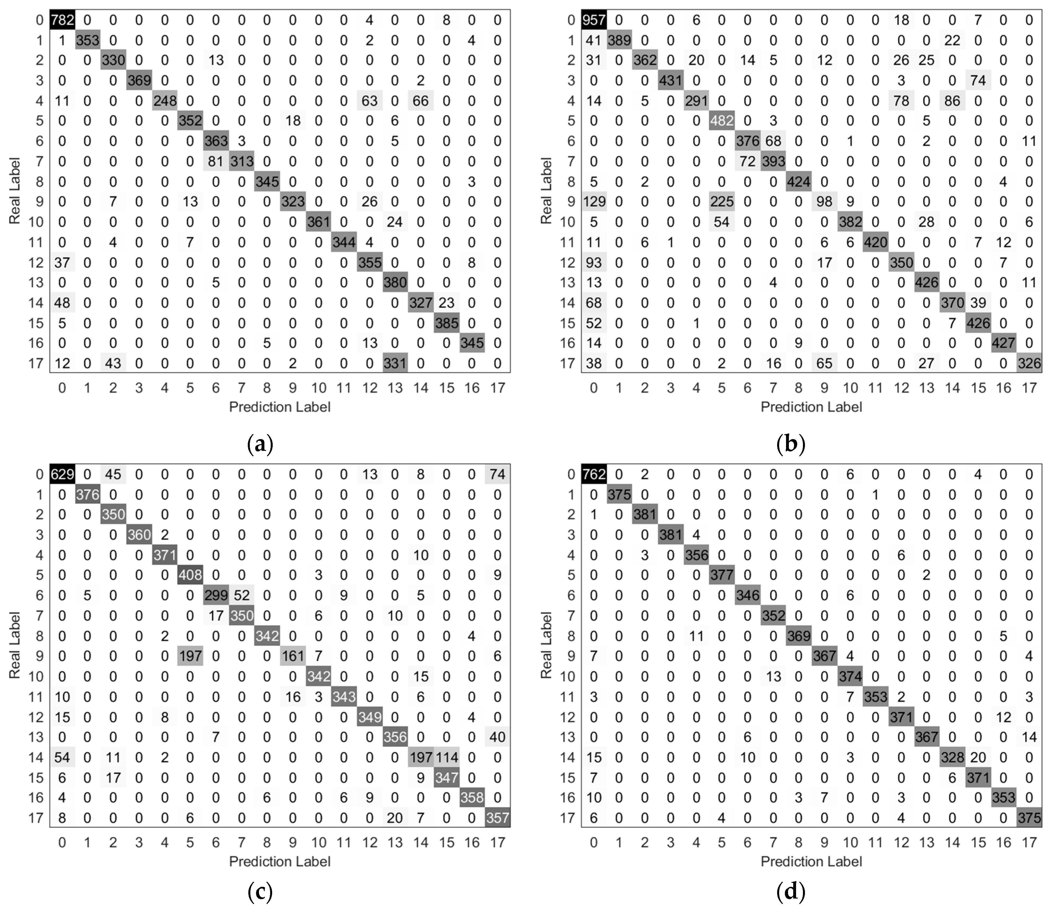 Applsci 13 02453 g015a