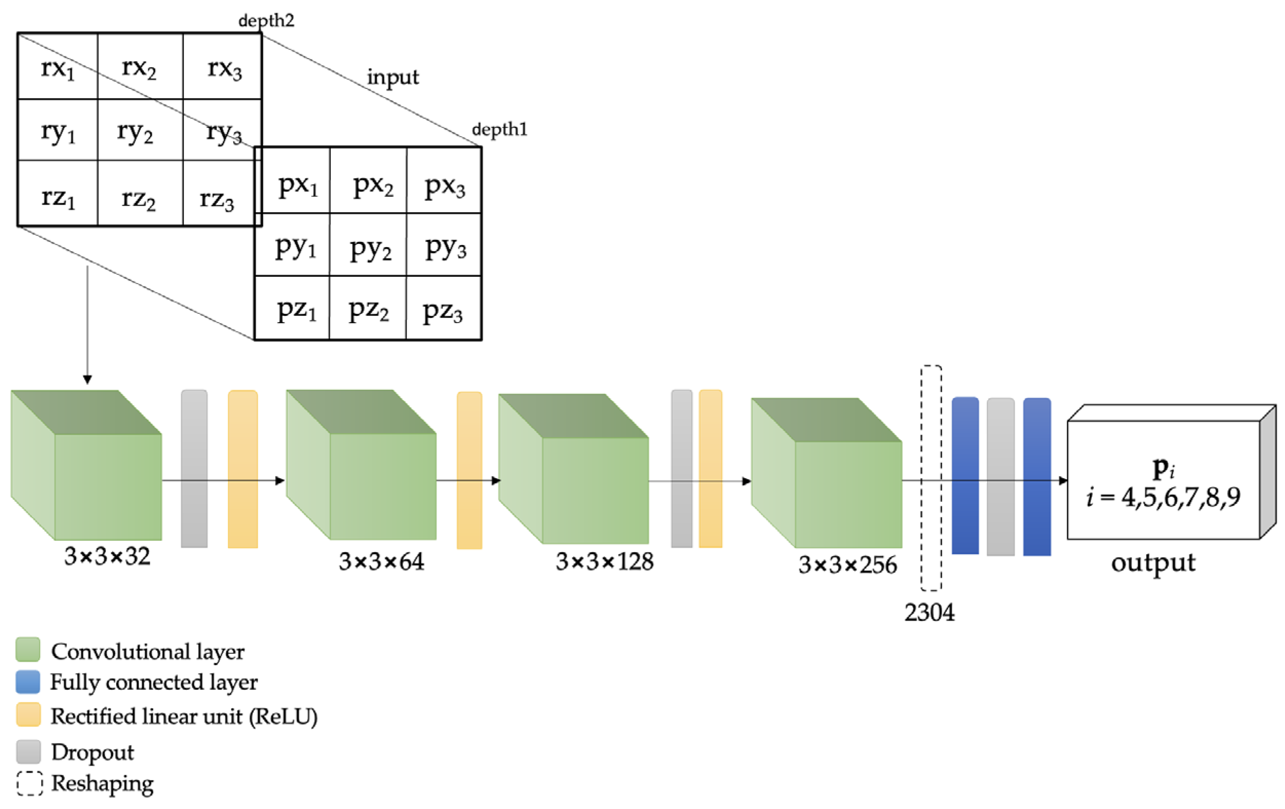 Applsci 13 02460 g003
