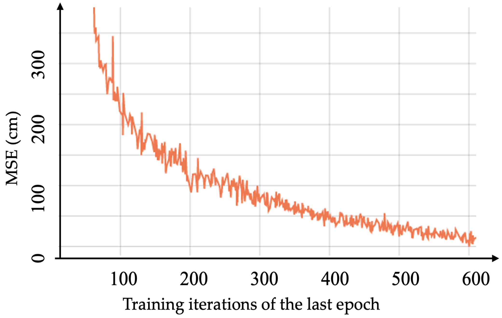 Applsci 13 02460 g004