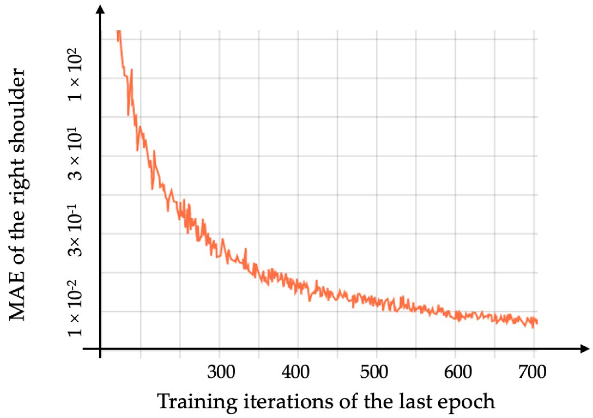 Applsci 13 02460 g005