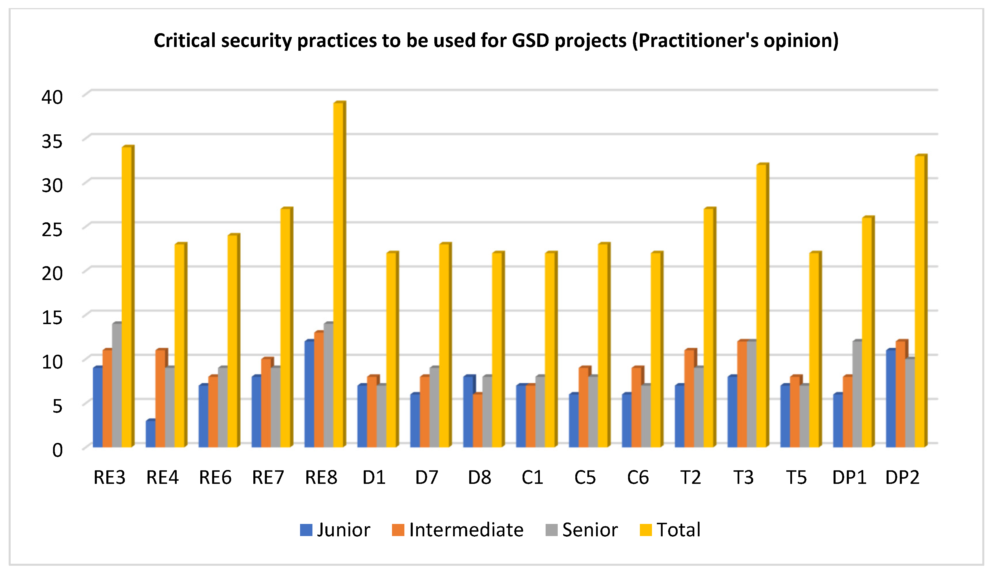 Applsci 13 02465 g004