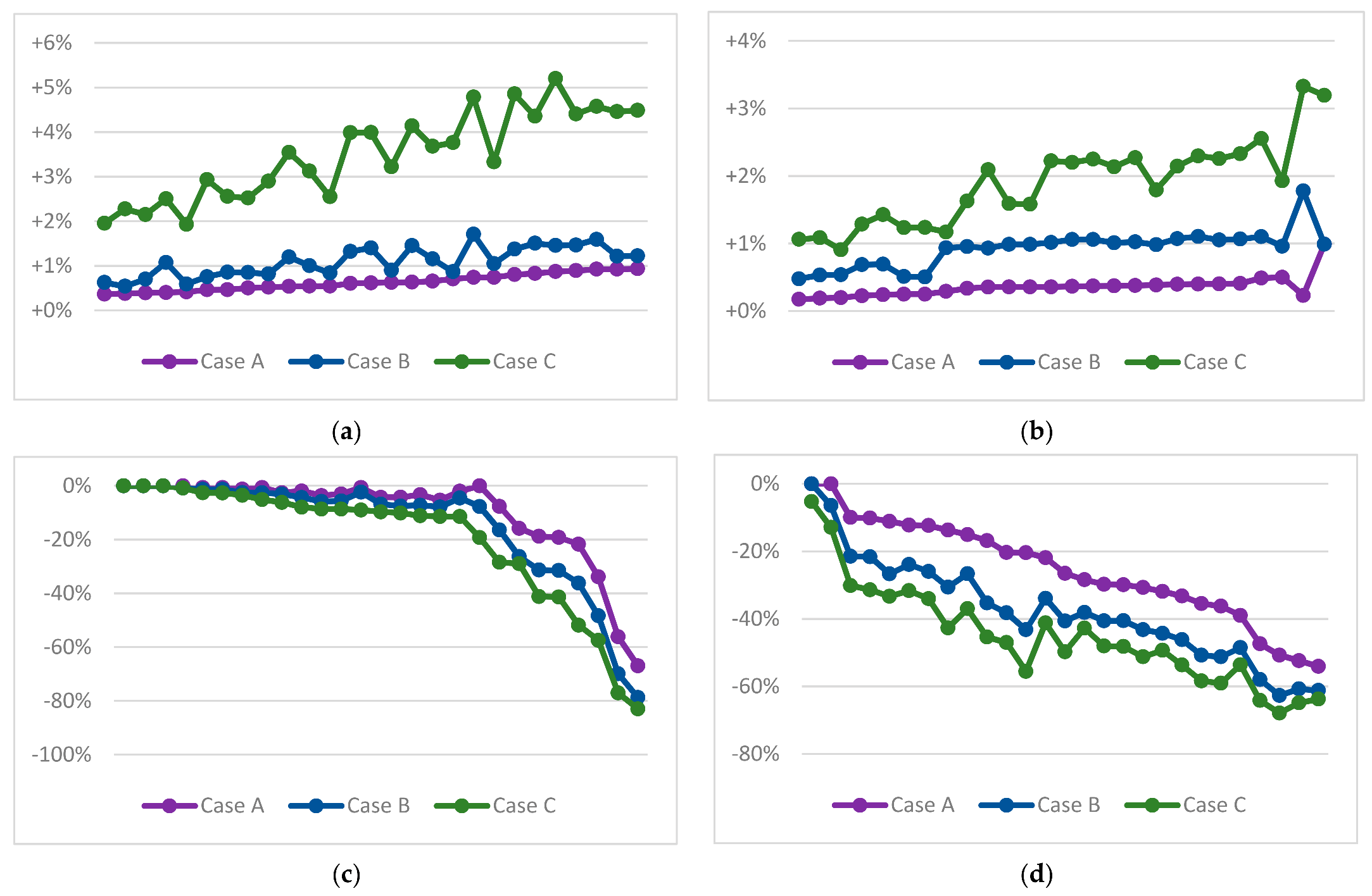 Applsci 13 02468 g007