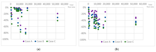 Applsci 13 02468 g0a2 550
