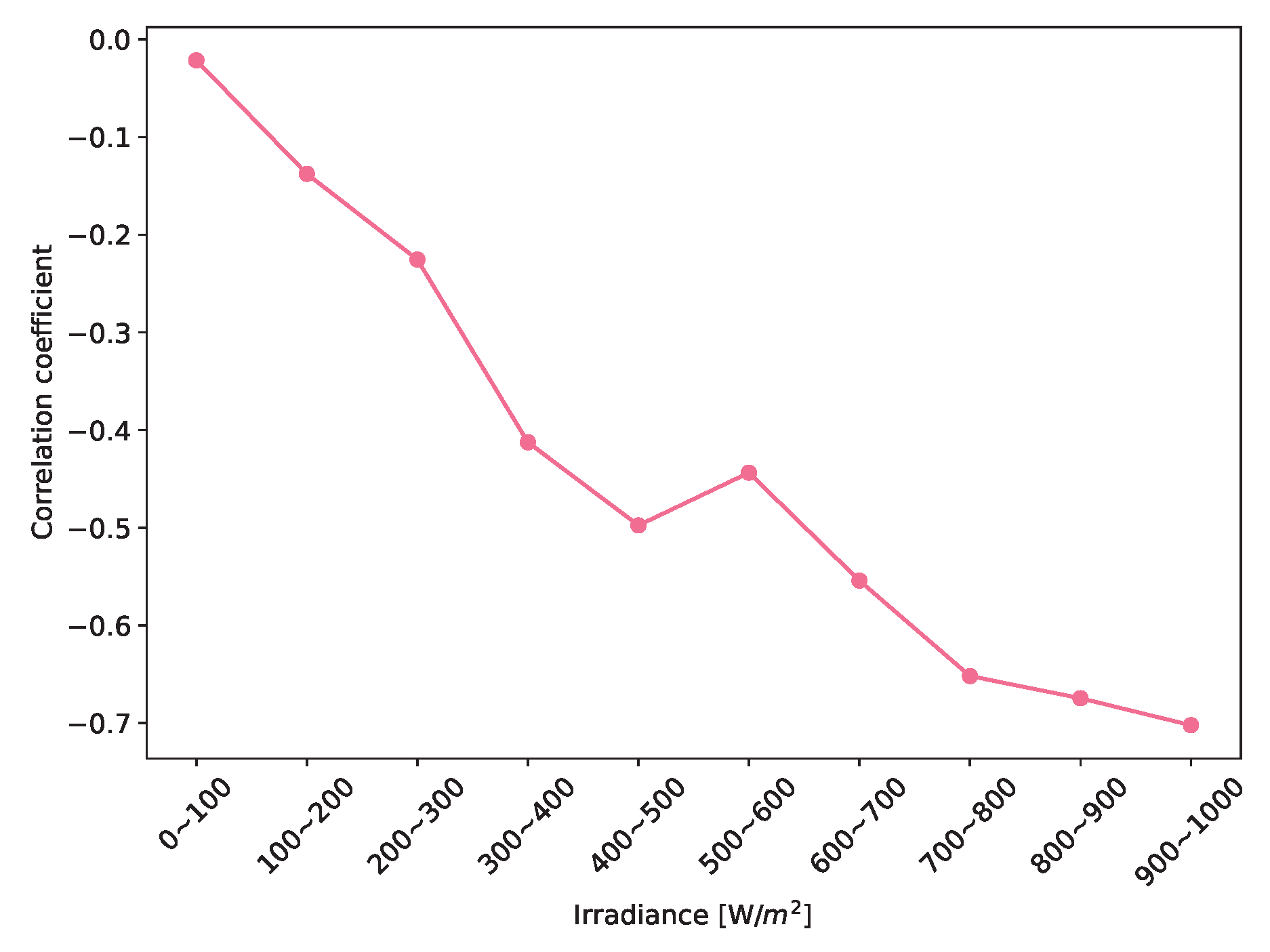 Applsci 13 02470 g005