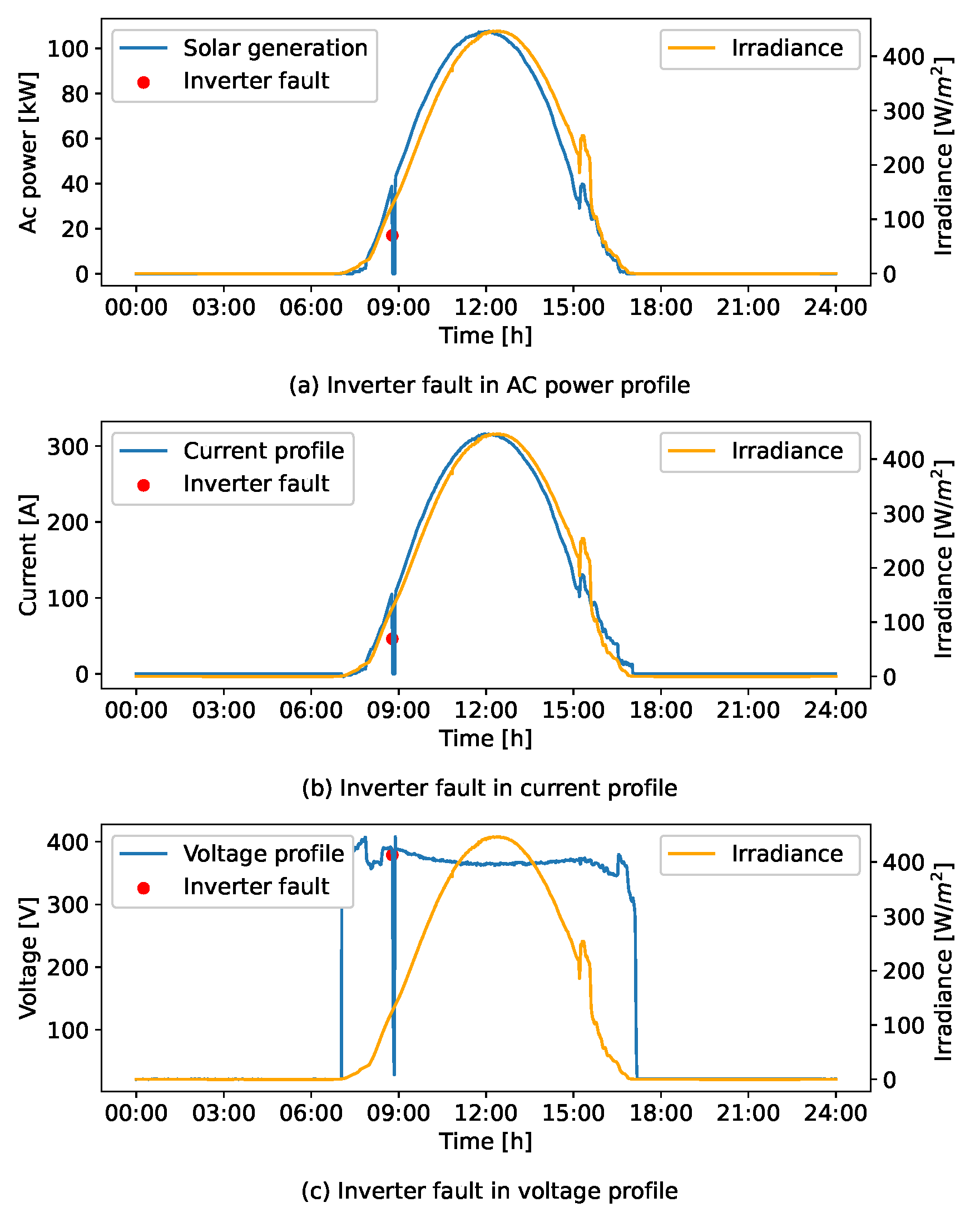 Applsci 13 02470 g007