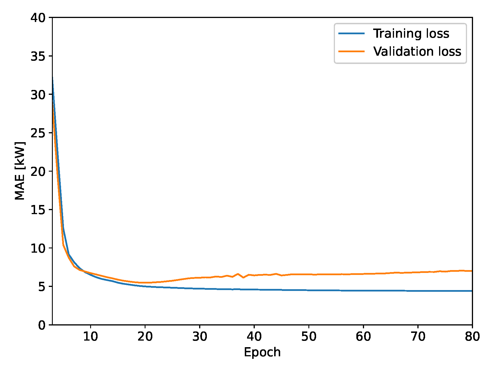Applsci 13 02470 g010