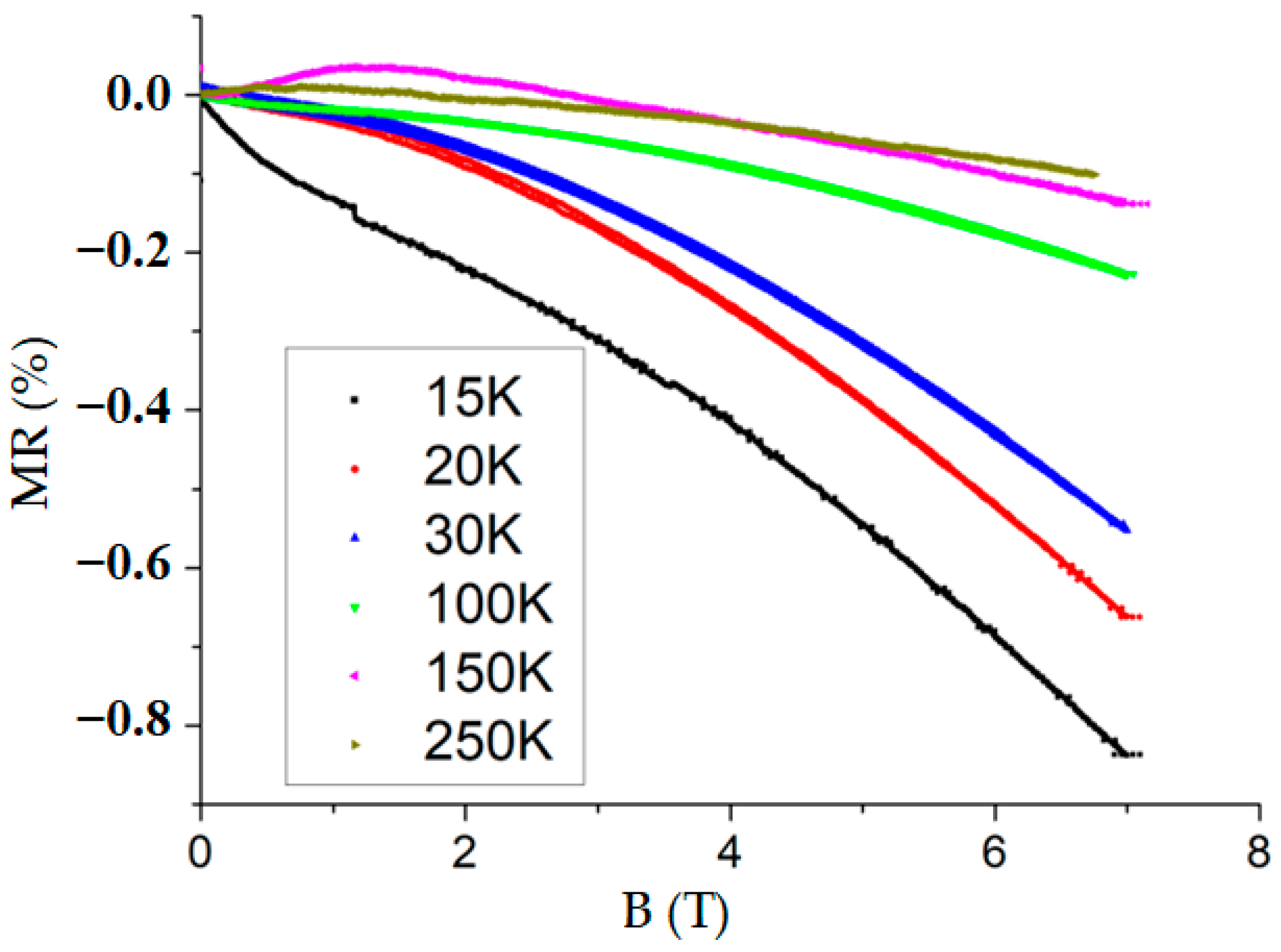 Applsci 13 02476 g008 Applsci 13 02476 g008