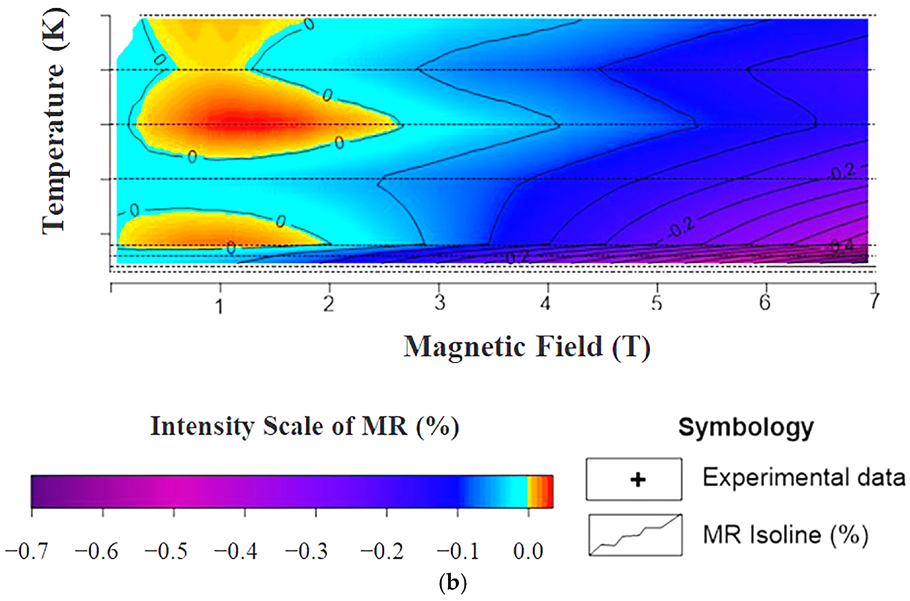 Applsci 13 02476 g009b Applsci 13 02476 g009b