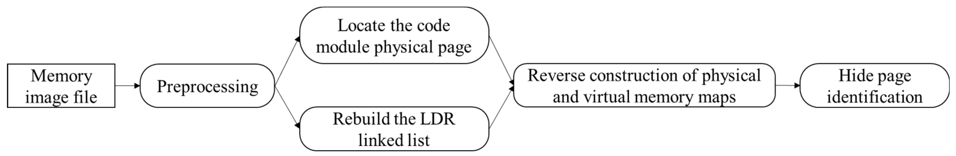 Applsci 13 02478 g001