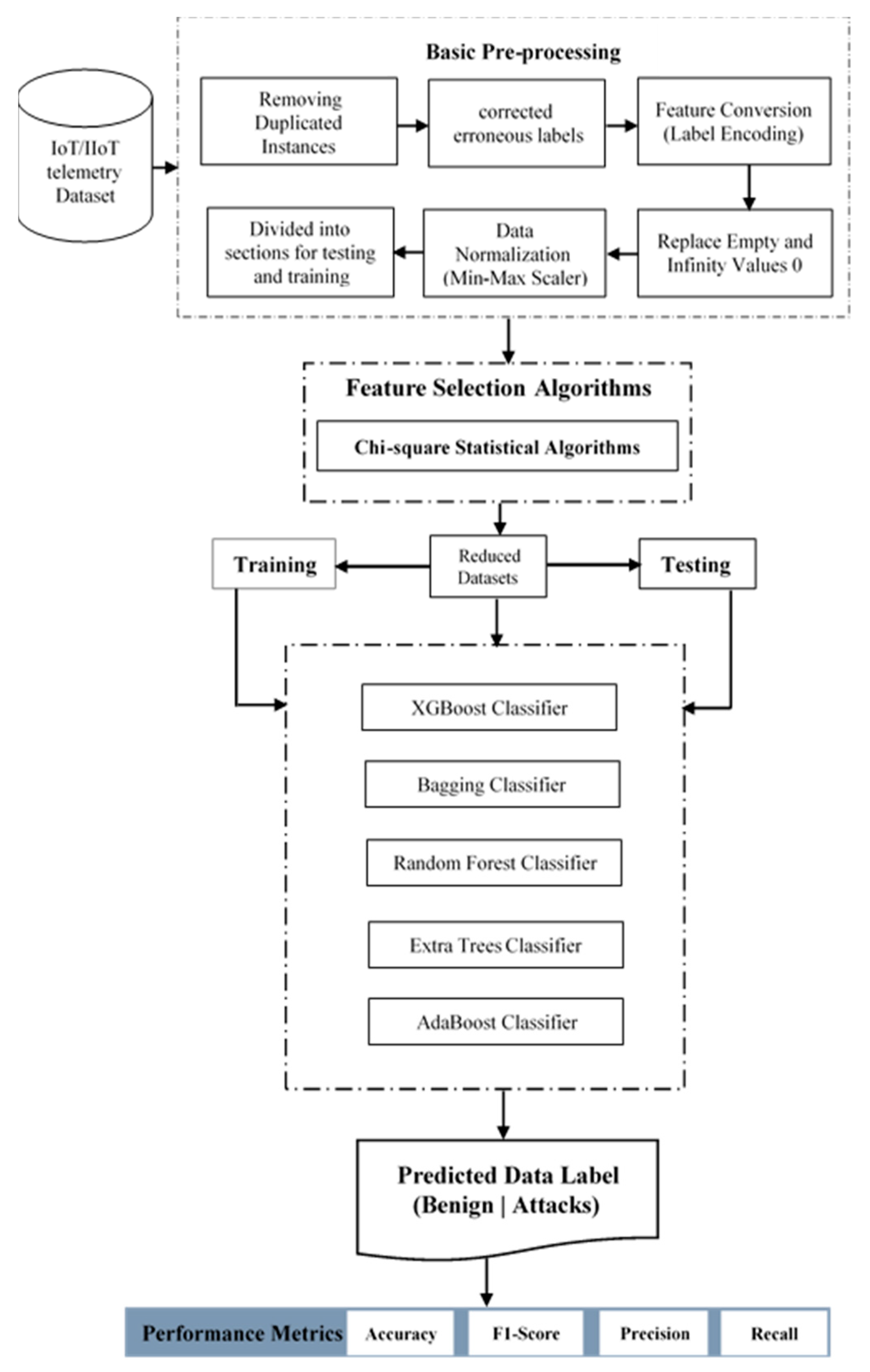 Applsci 13 02479 g001