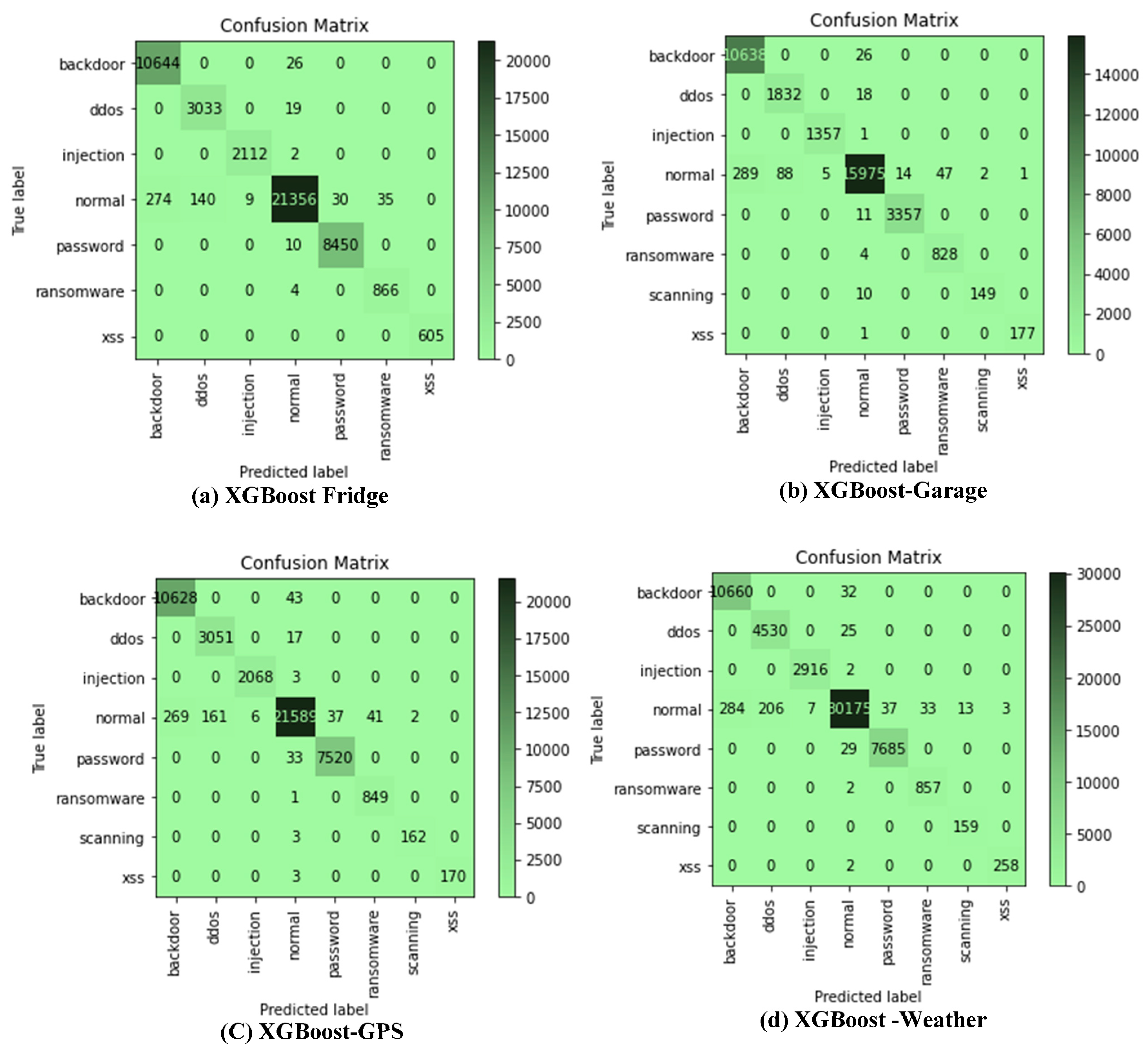 Applsci 13 02479 g002a