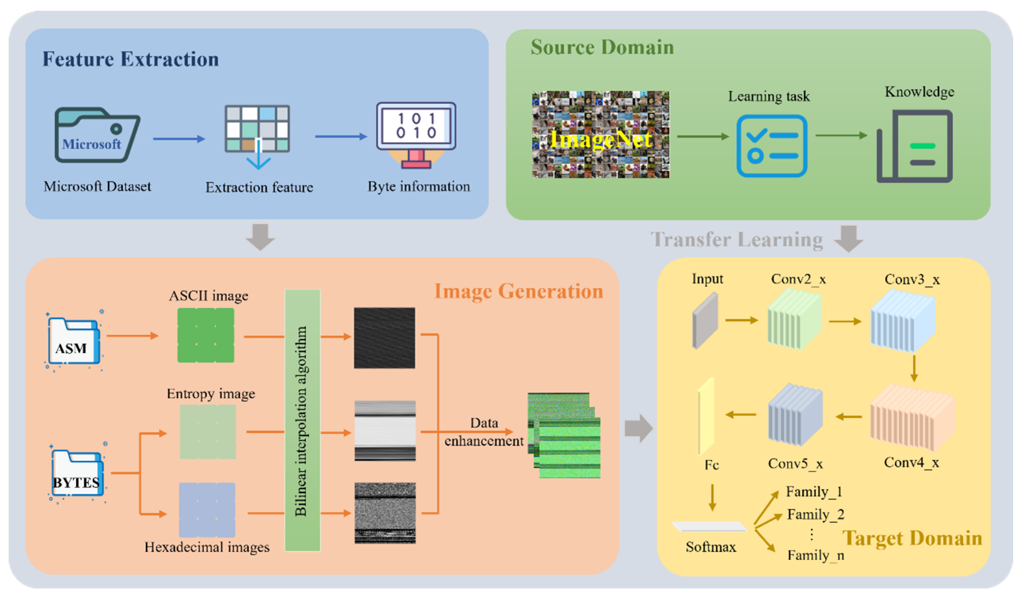 Applsci 13 02484 g001
