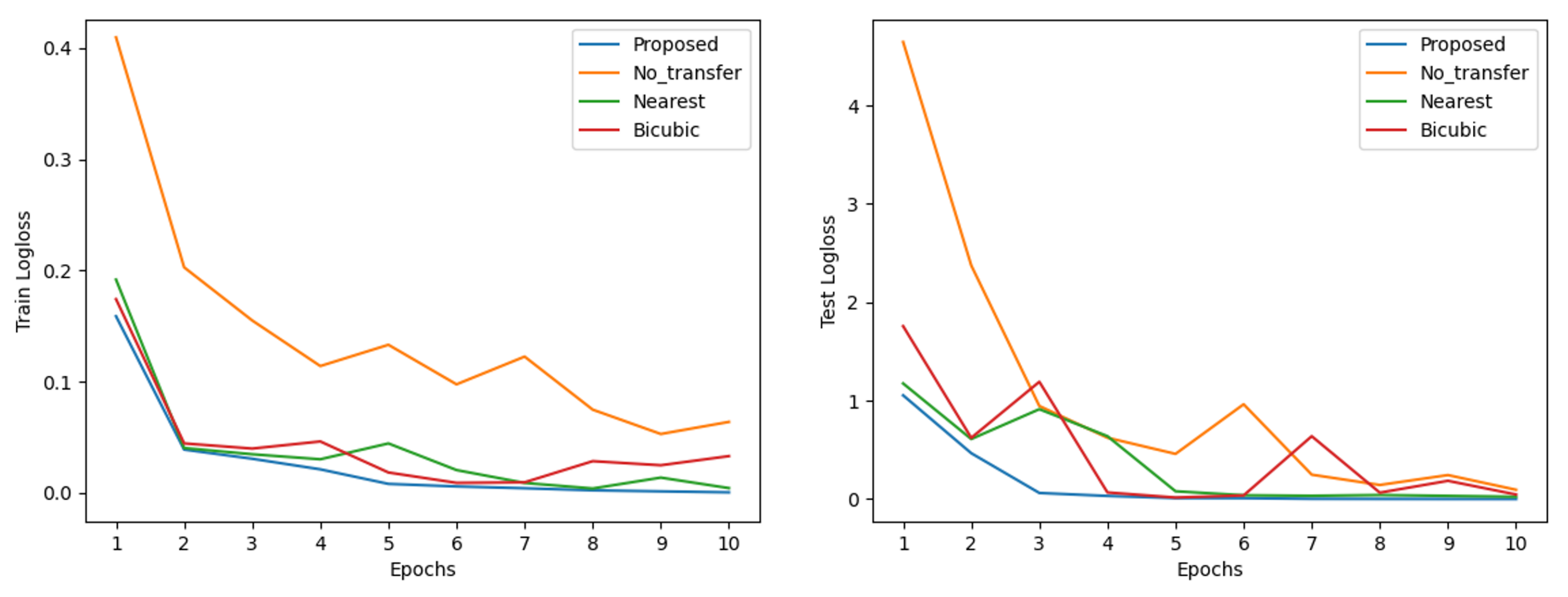 Applsci 13 02484 g007