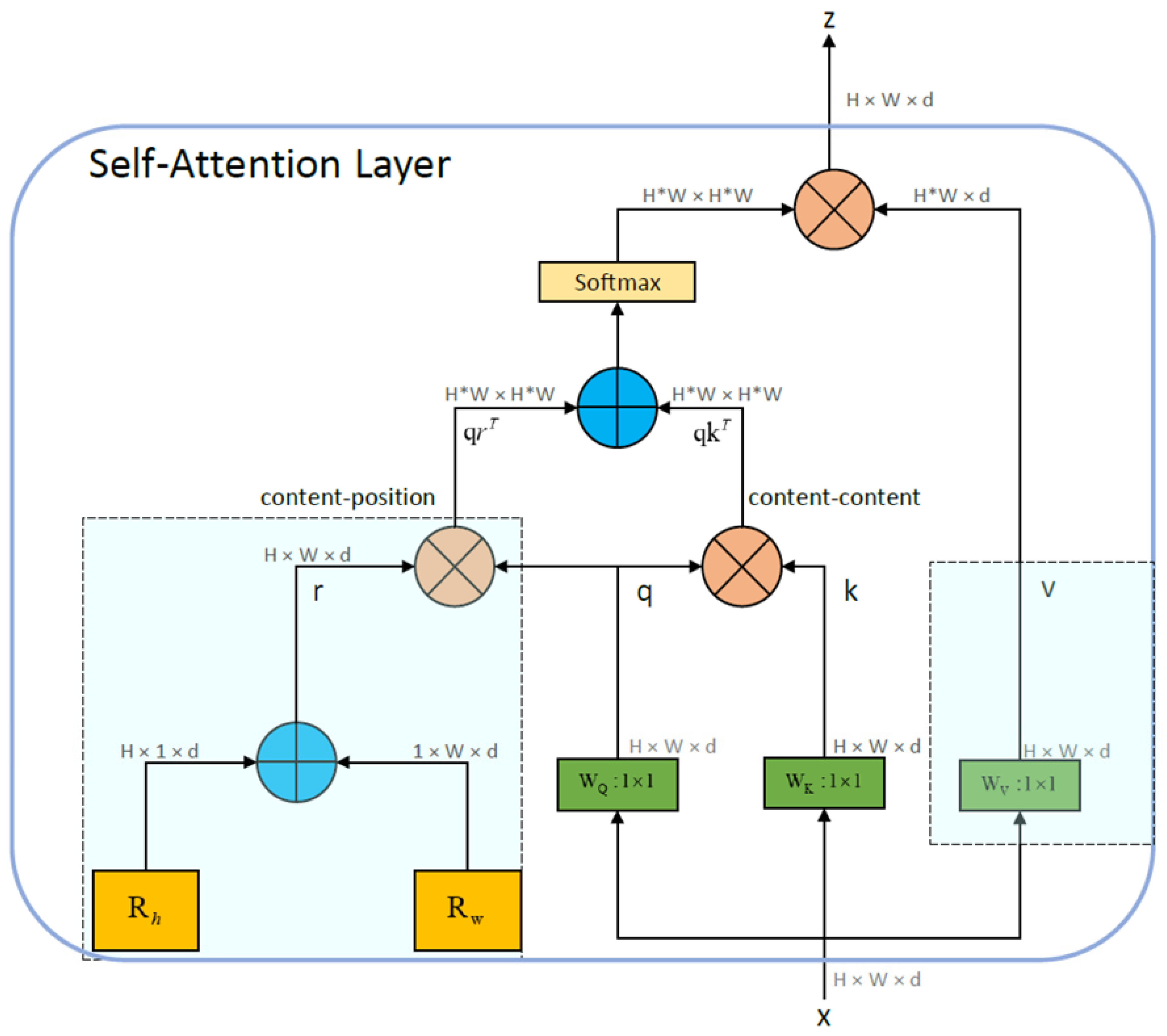 Applsci 13 02488 g007