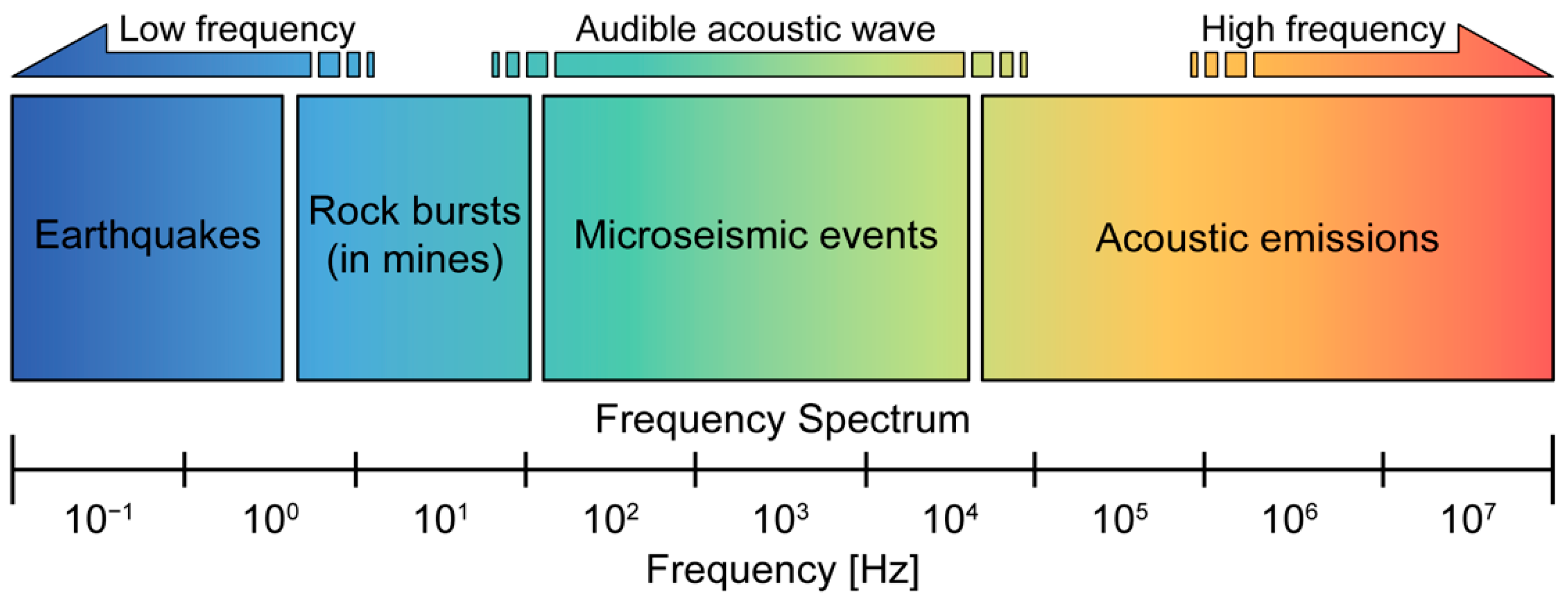 Applsci 13 02489 g001 Applsci 13 02489 g001