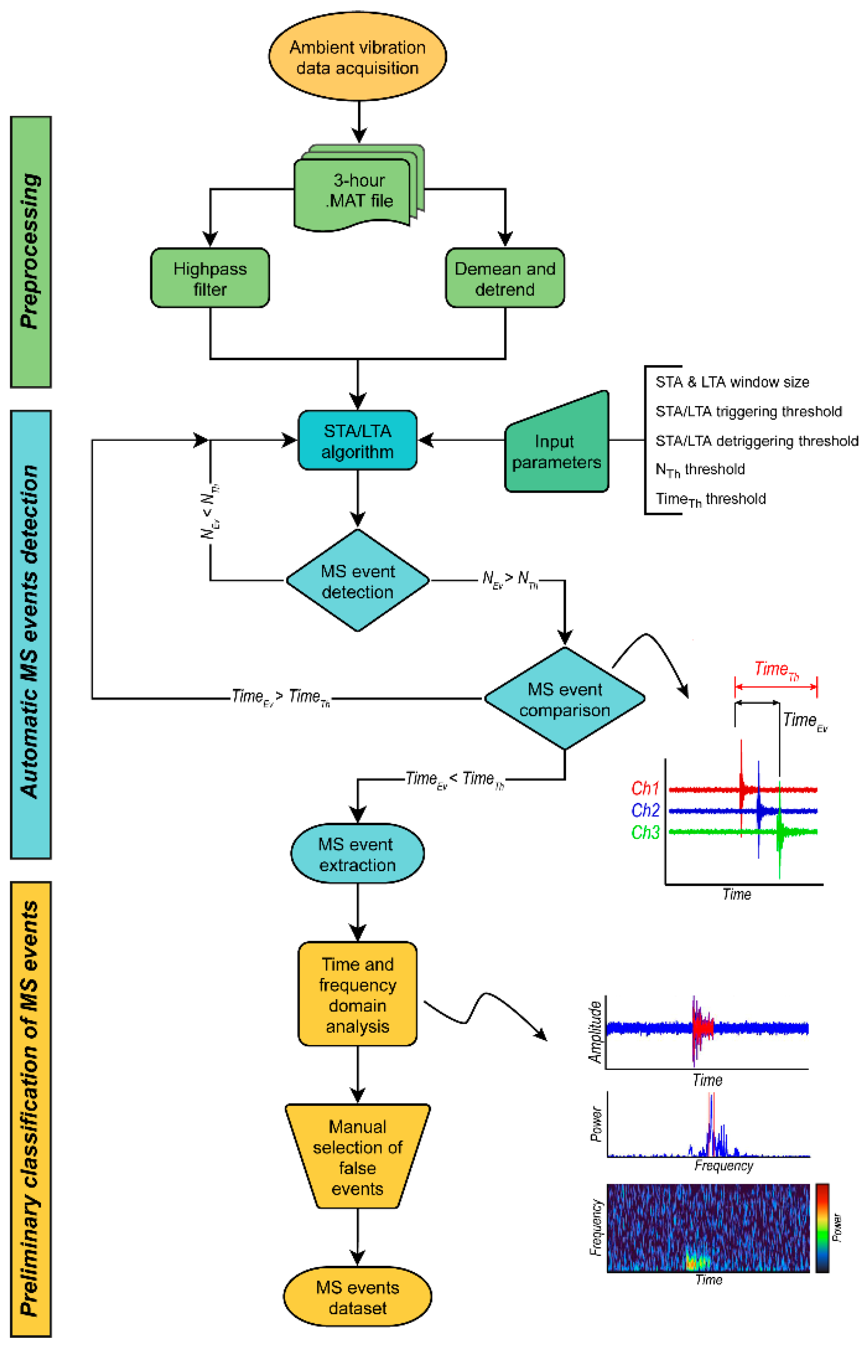 Applsci 13 02489 g003 Applsci 13 02489 g003