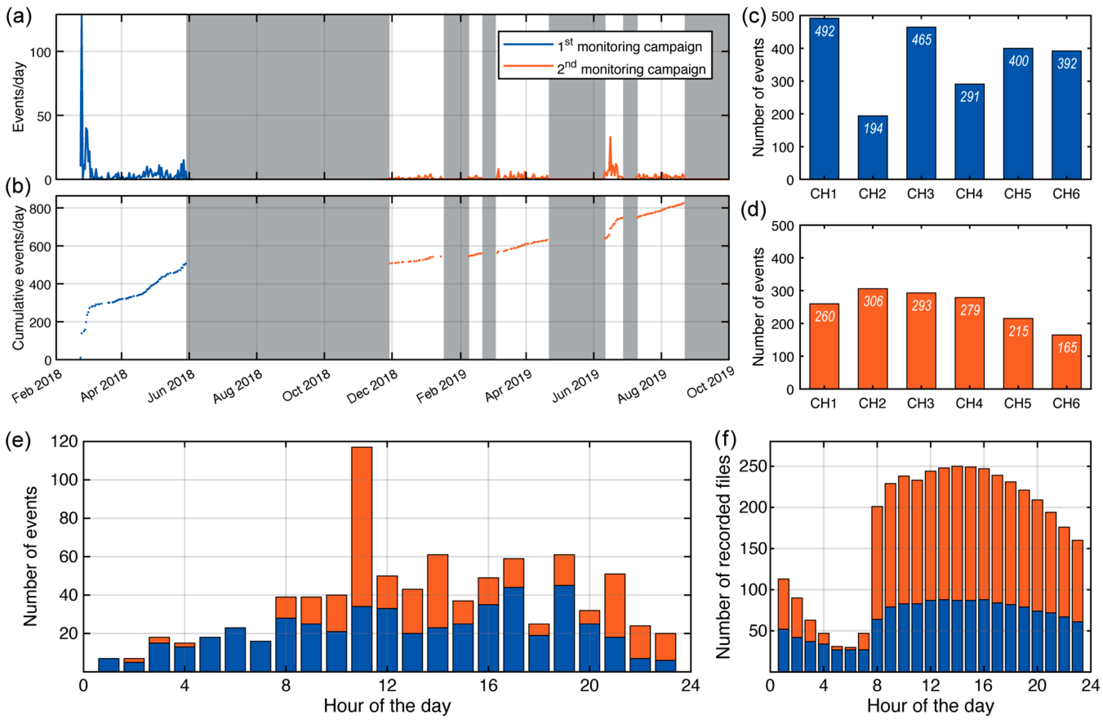 Applsci 13 02489 g005 Applsci 13 02489 g005