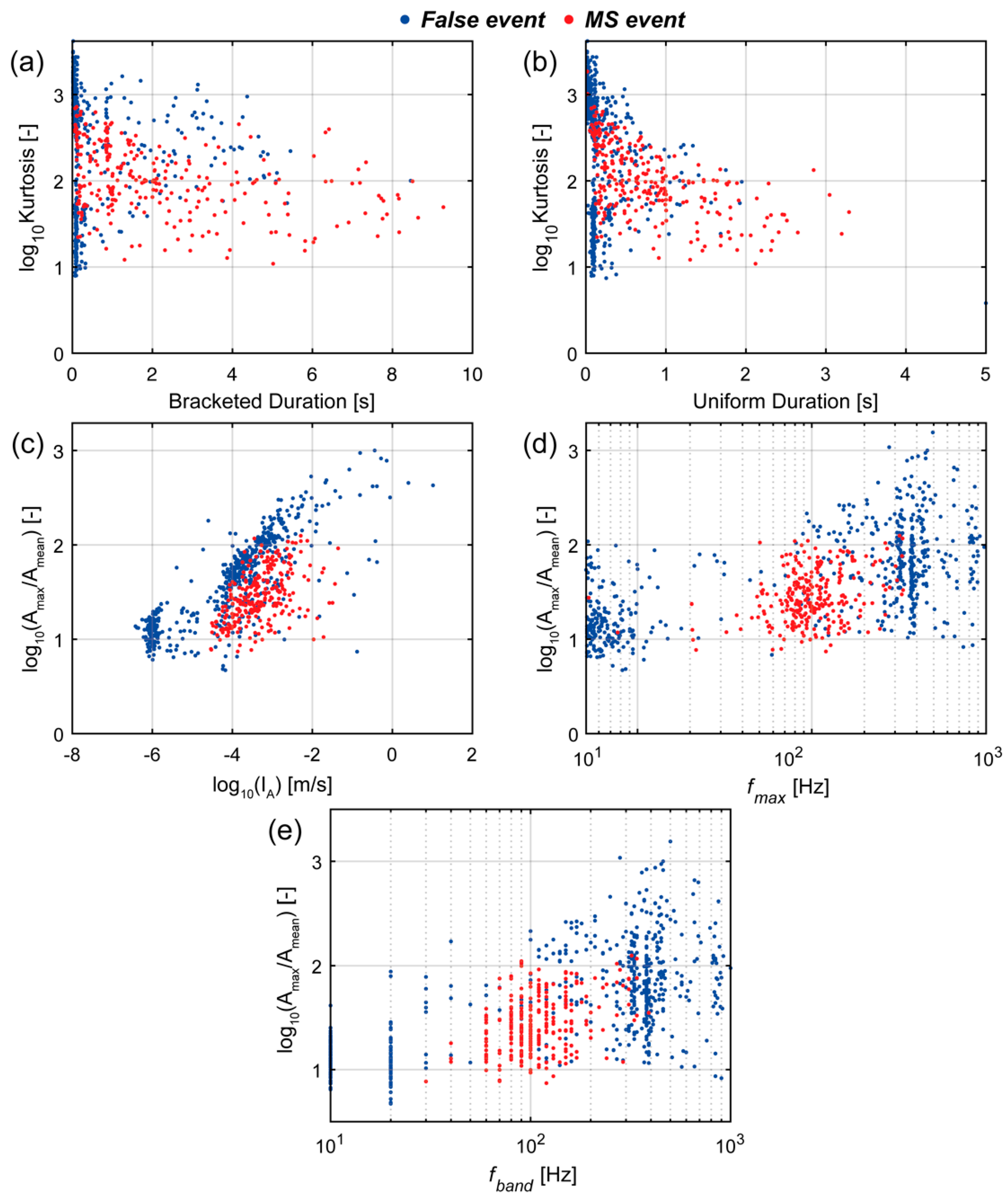 Applsci 13 02489 g007 Applsci 13 02489 g007