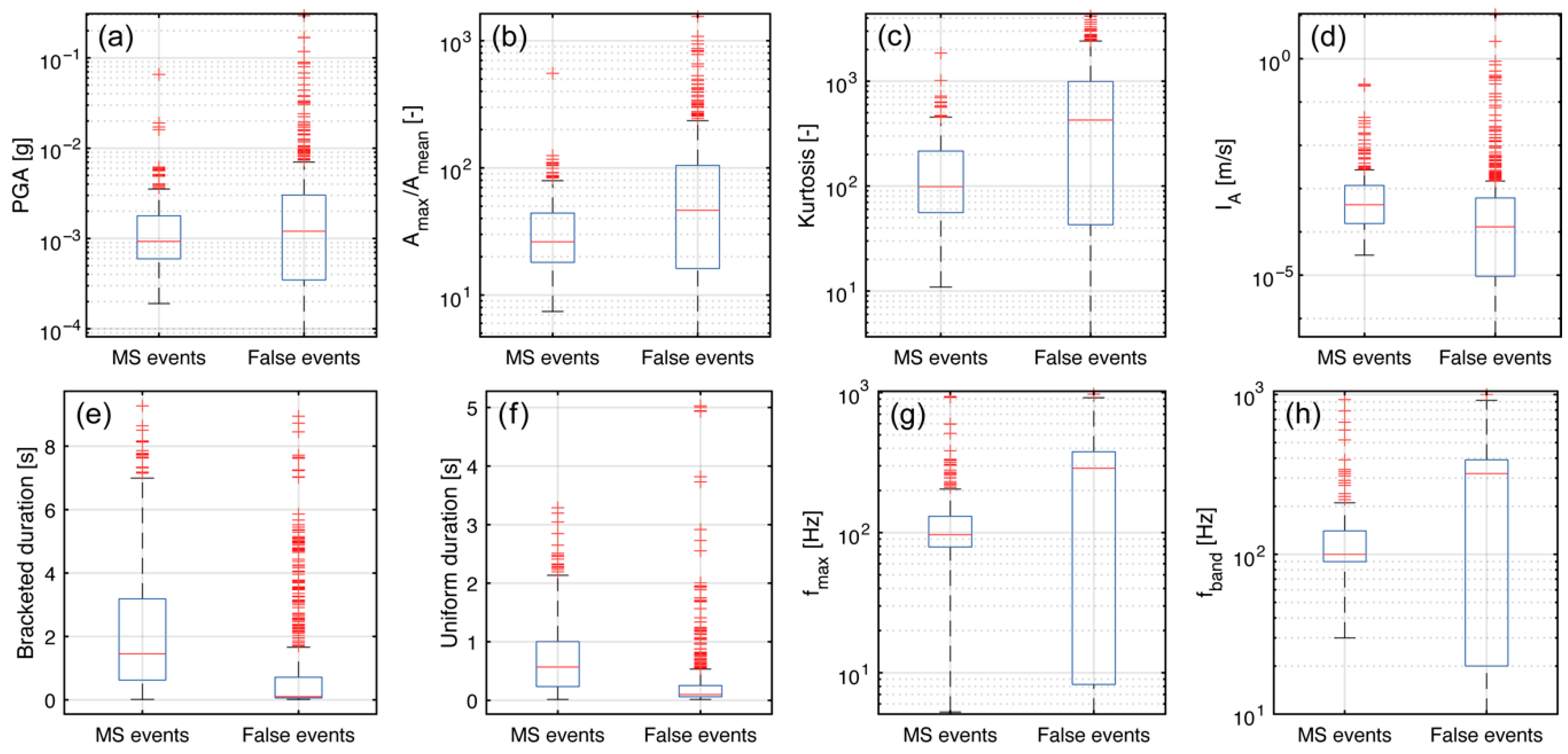 Applsci 13 02489 g008 Applsci 13 02489 g008
