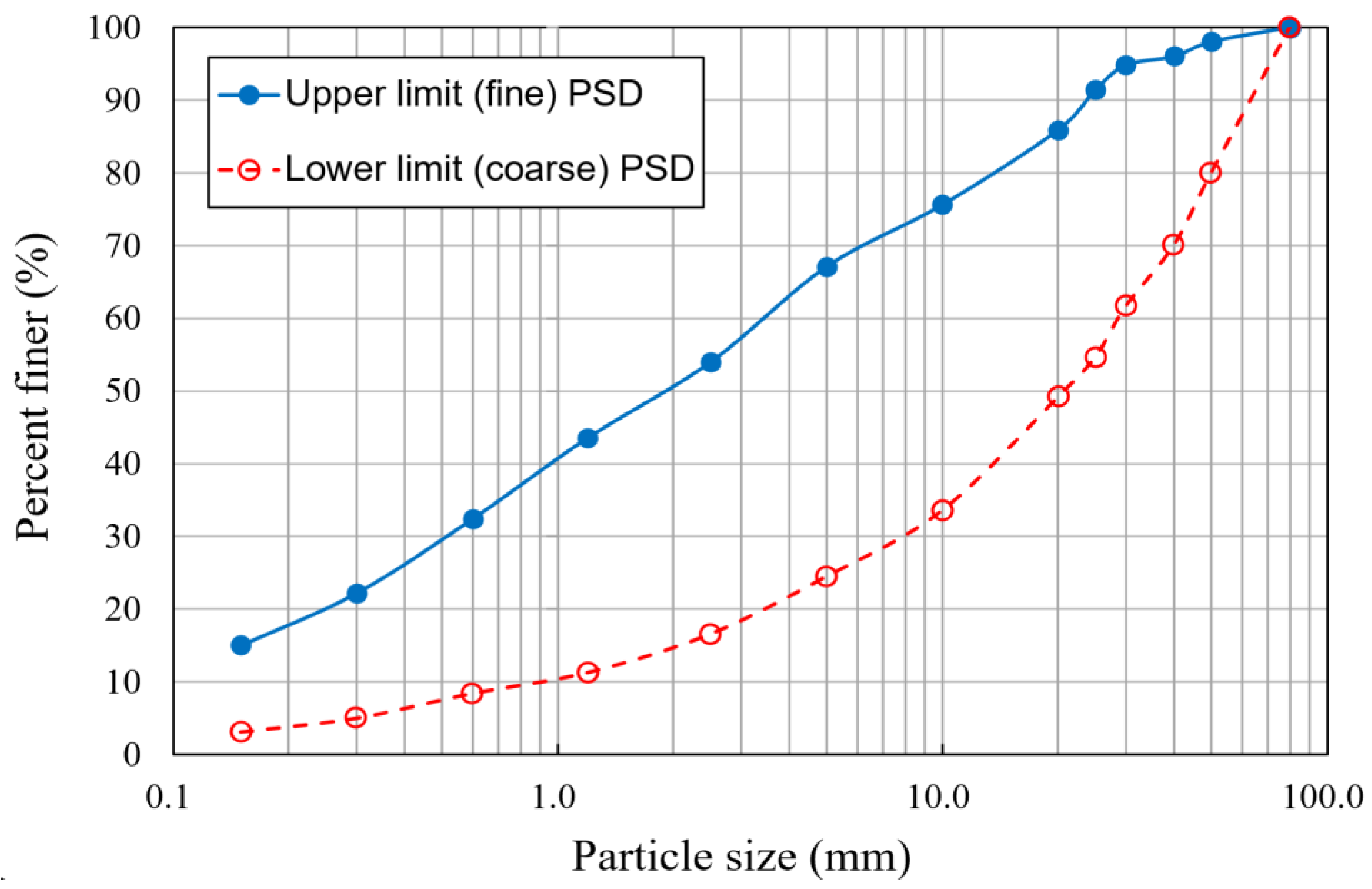 Applsci 13 02492 g001