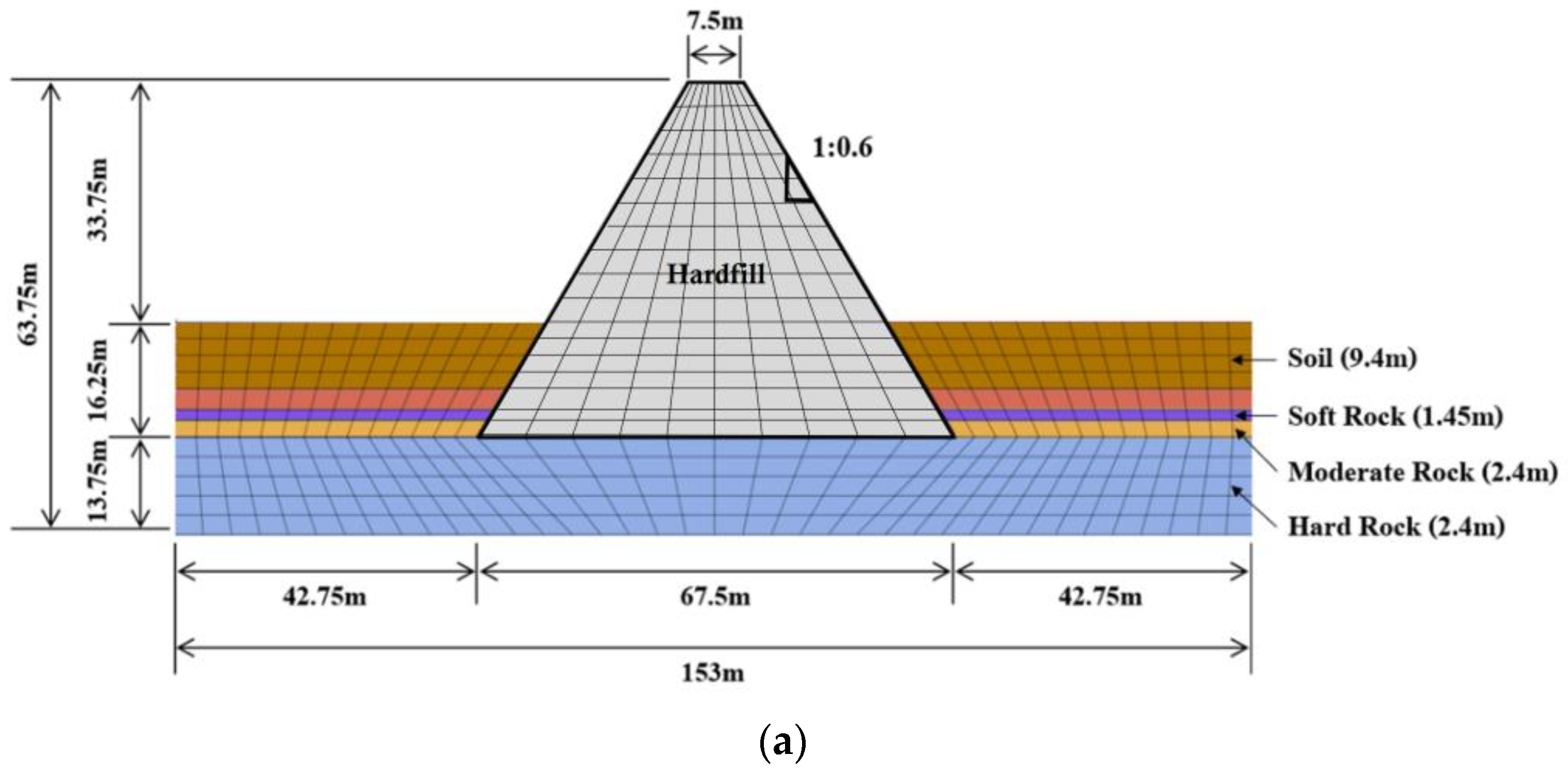 Applsci 13 02492 g004a