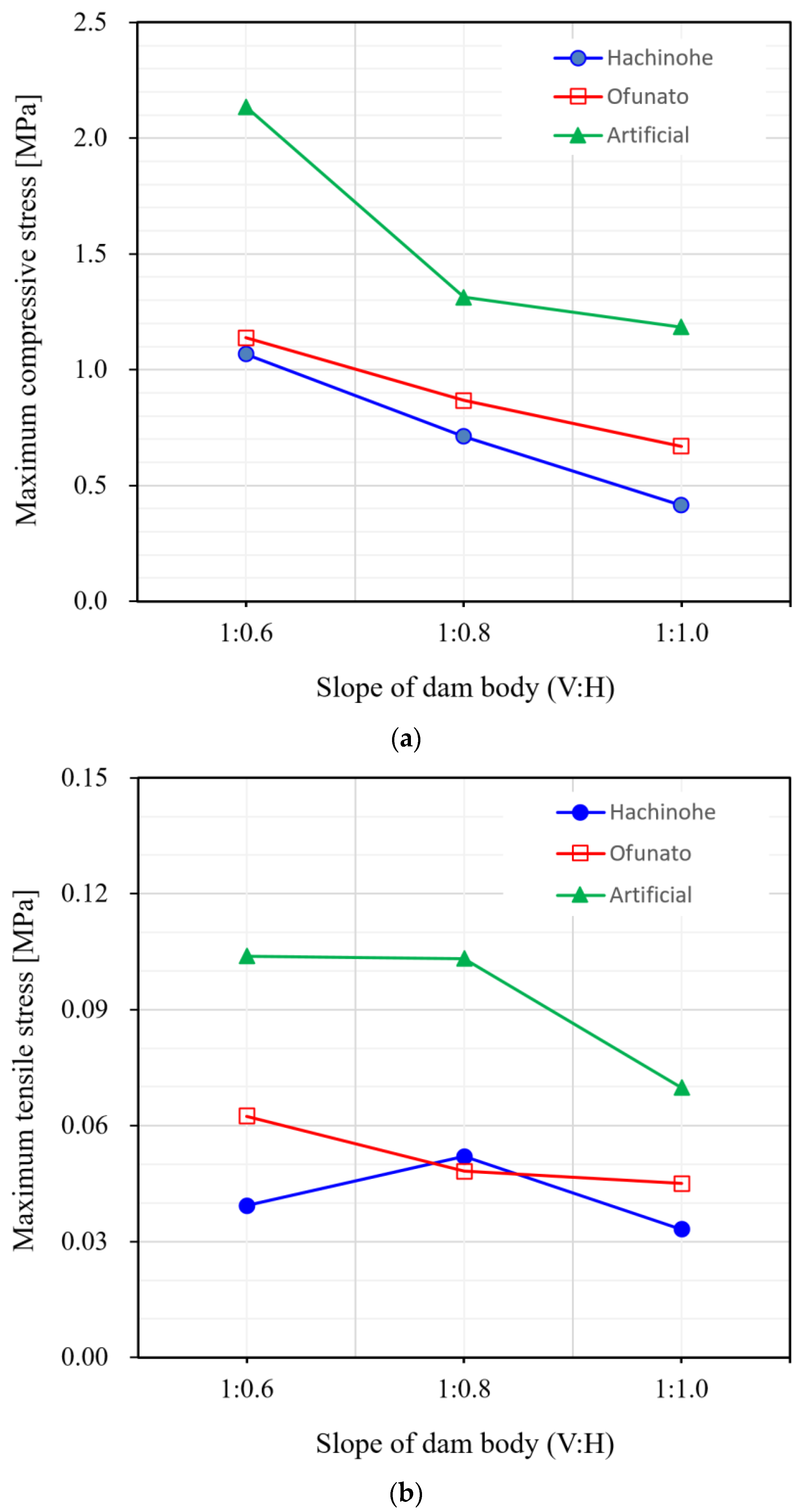 Applsci 13 02492 g013