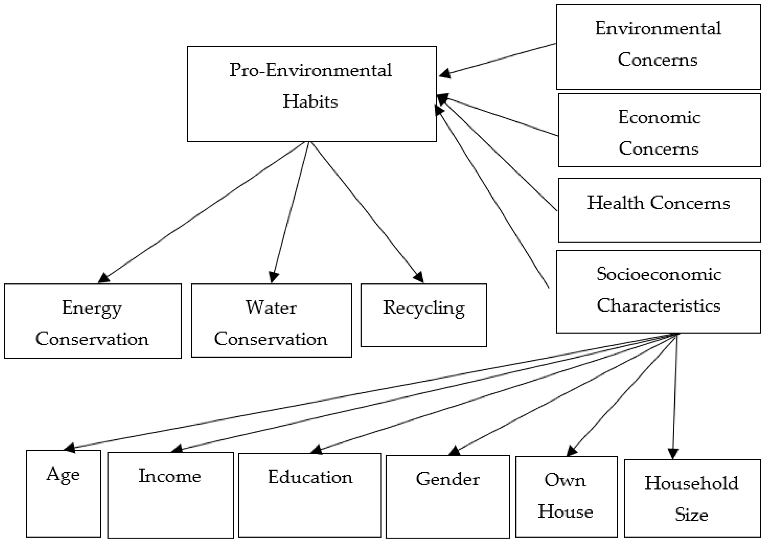 Applsci 13 02497 g001