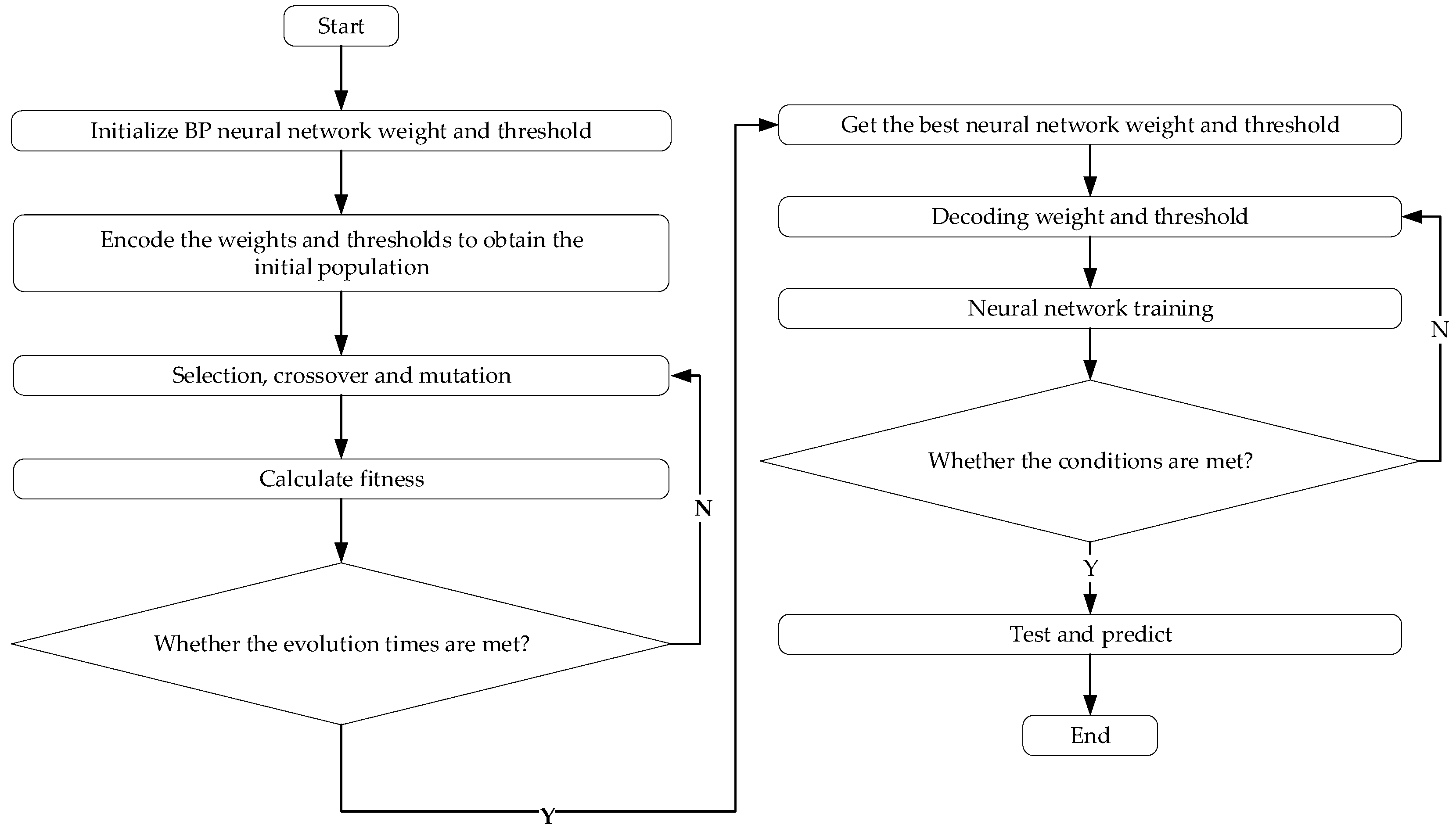 Applsci 13 02498 g001