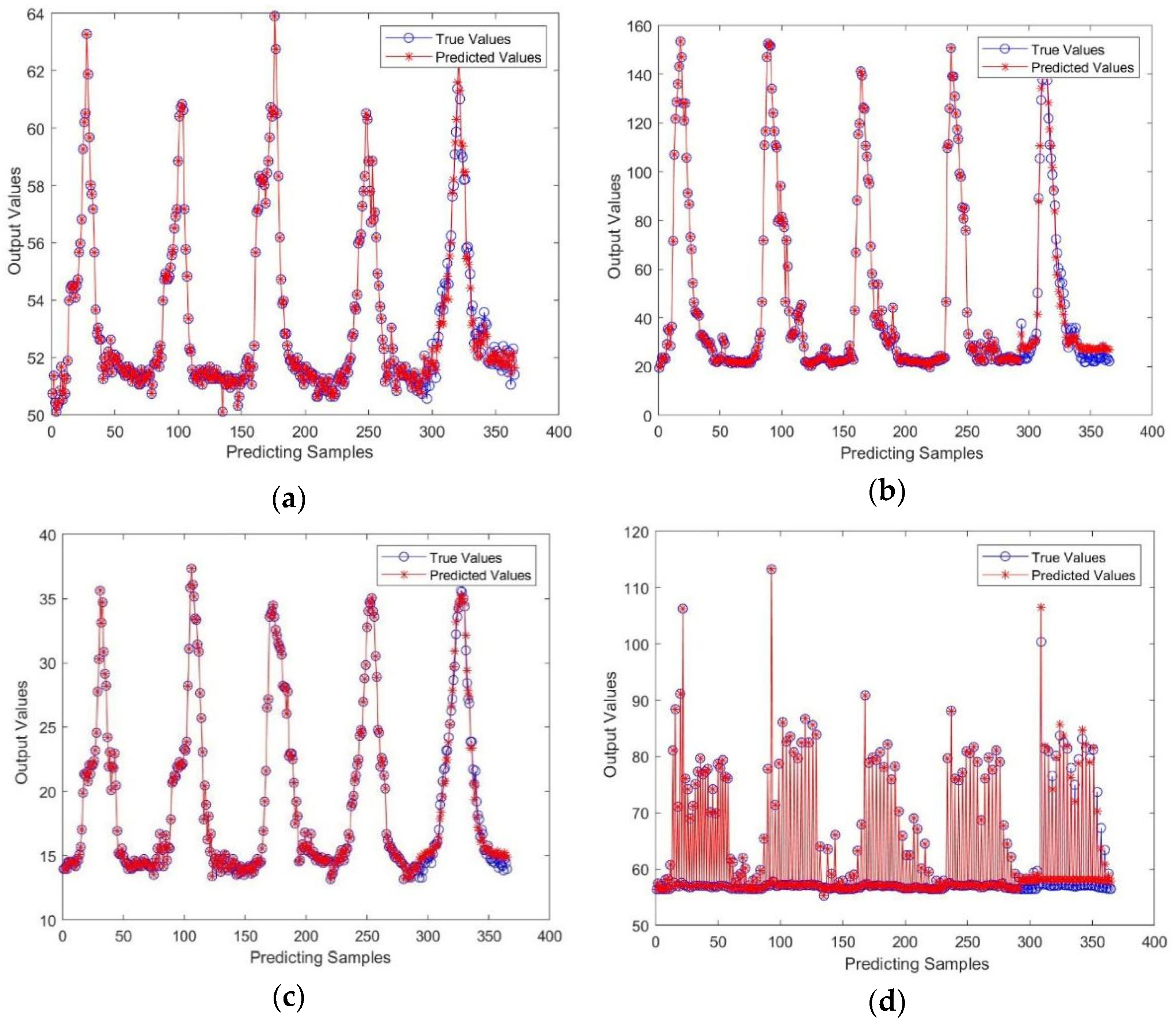 Applsci 13 02498 g004