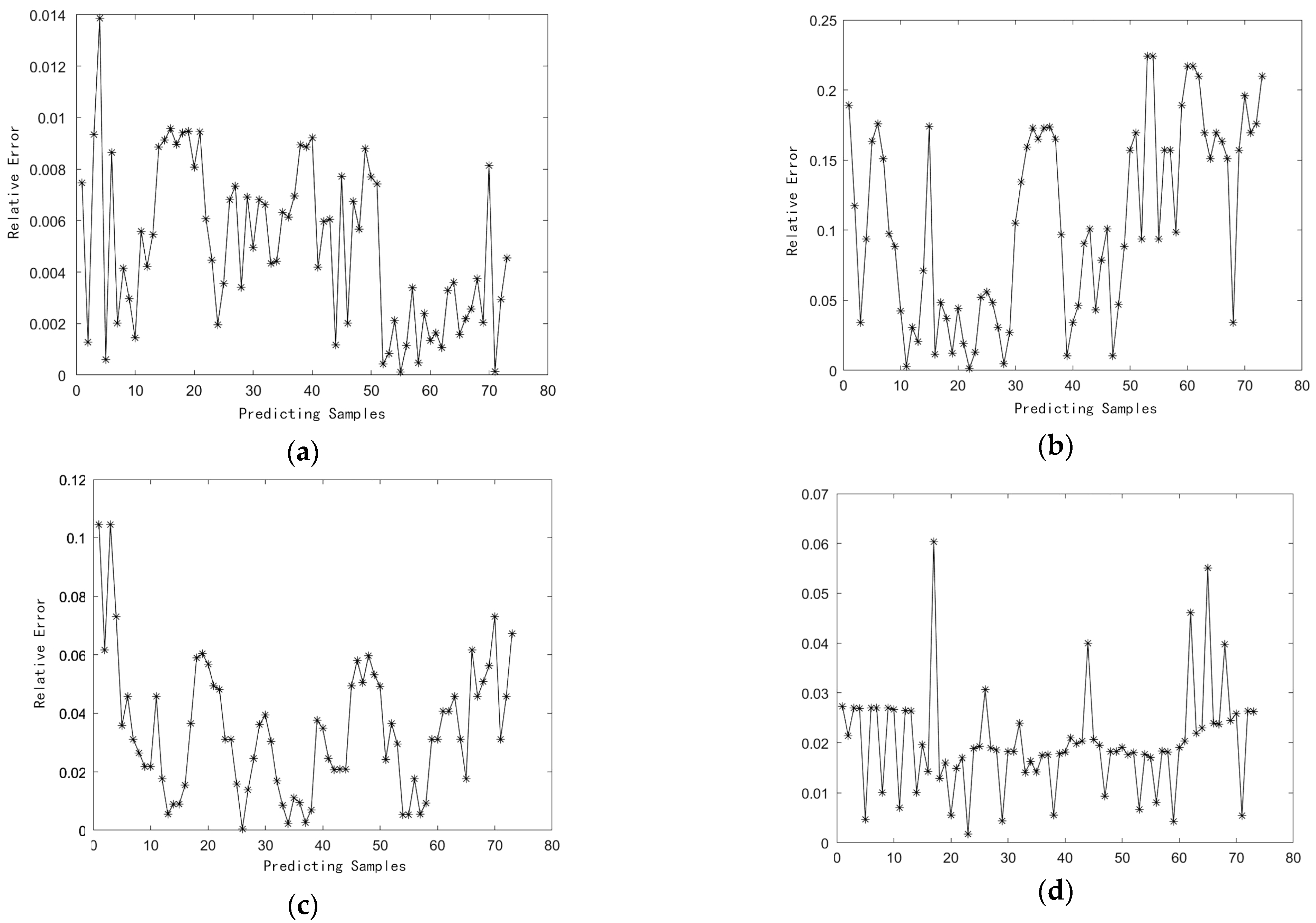 Applsci 13 02498 g005