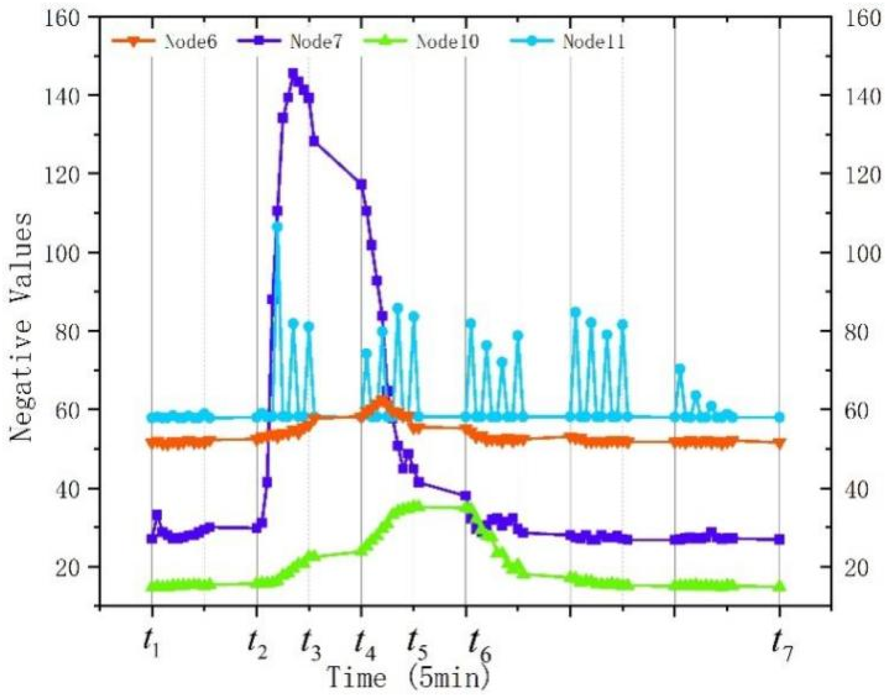 Applsci 13 02498 g007