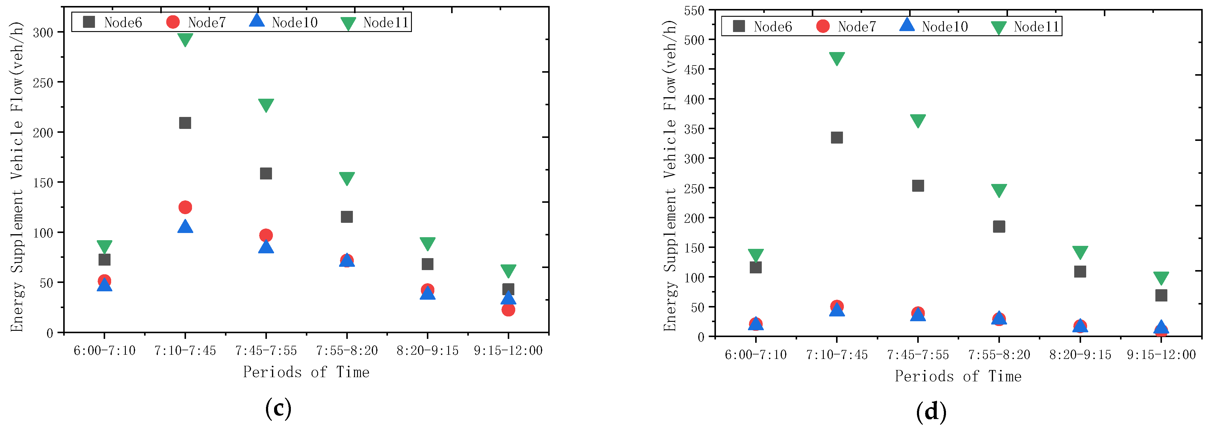 Applsci 13 02498 g009b