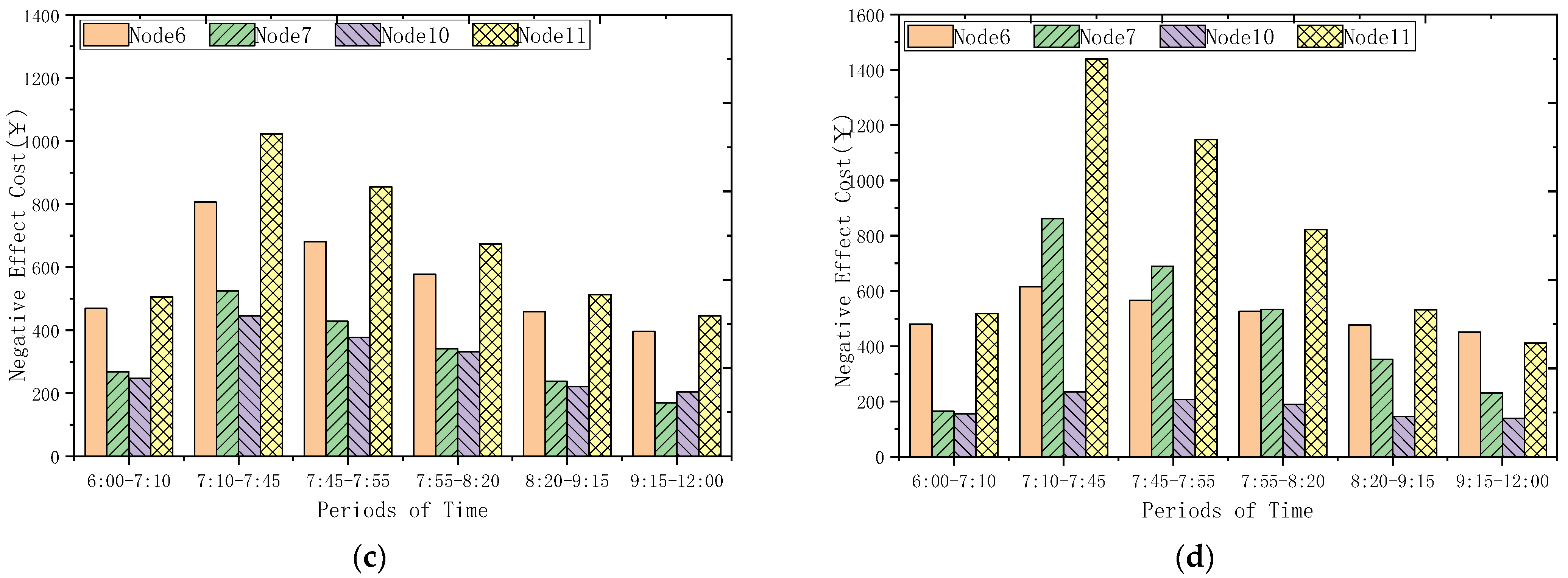 Applsci 13 02498 g010b