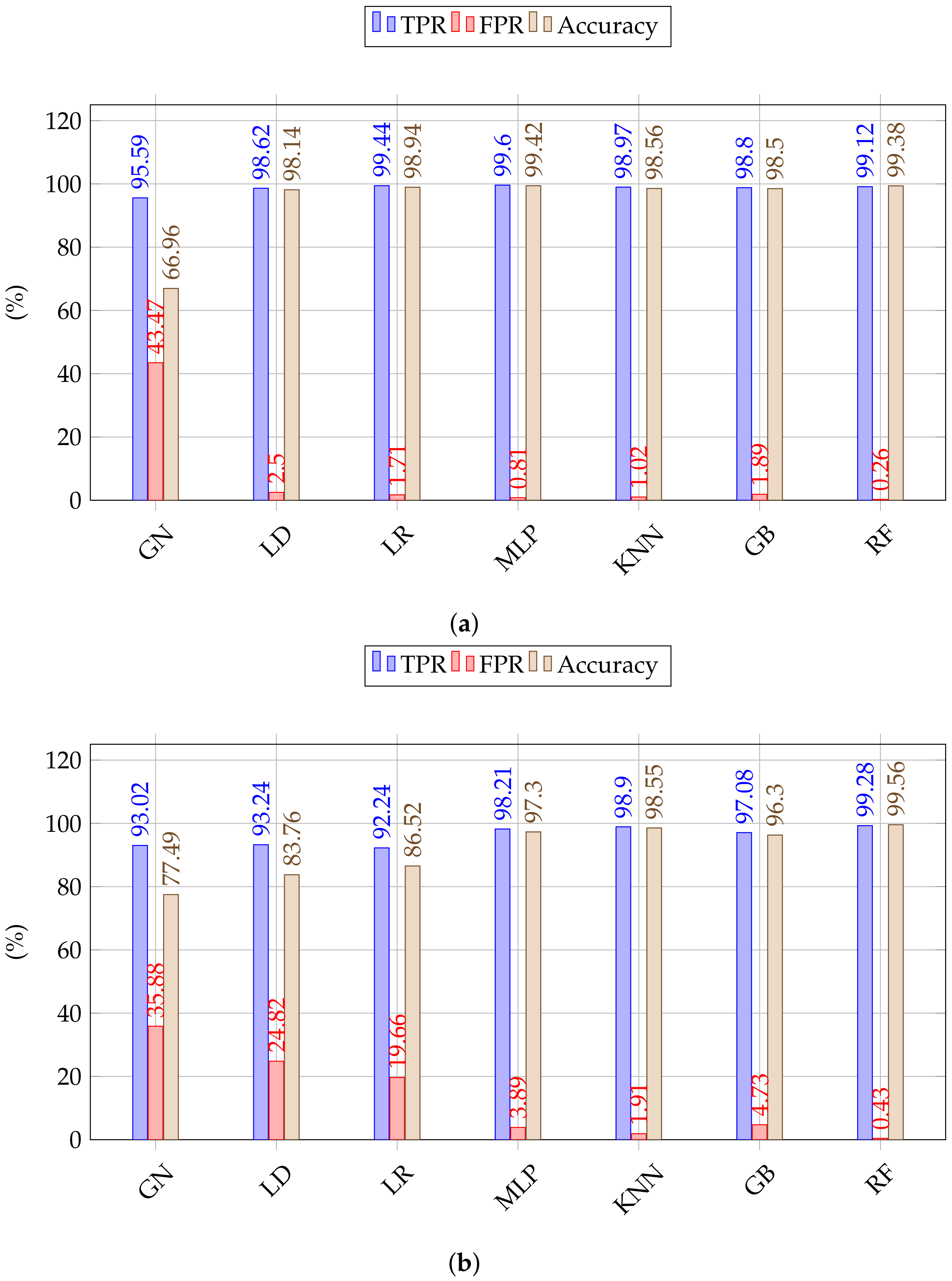 Applsci 13 02508 g006 Applsci 13 02508 g006