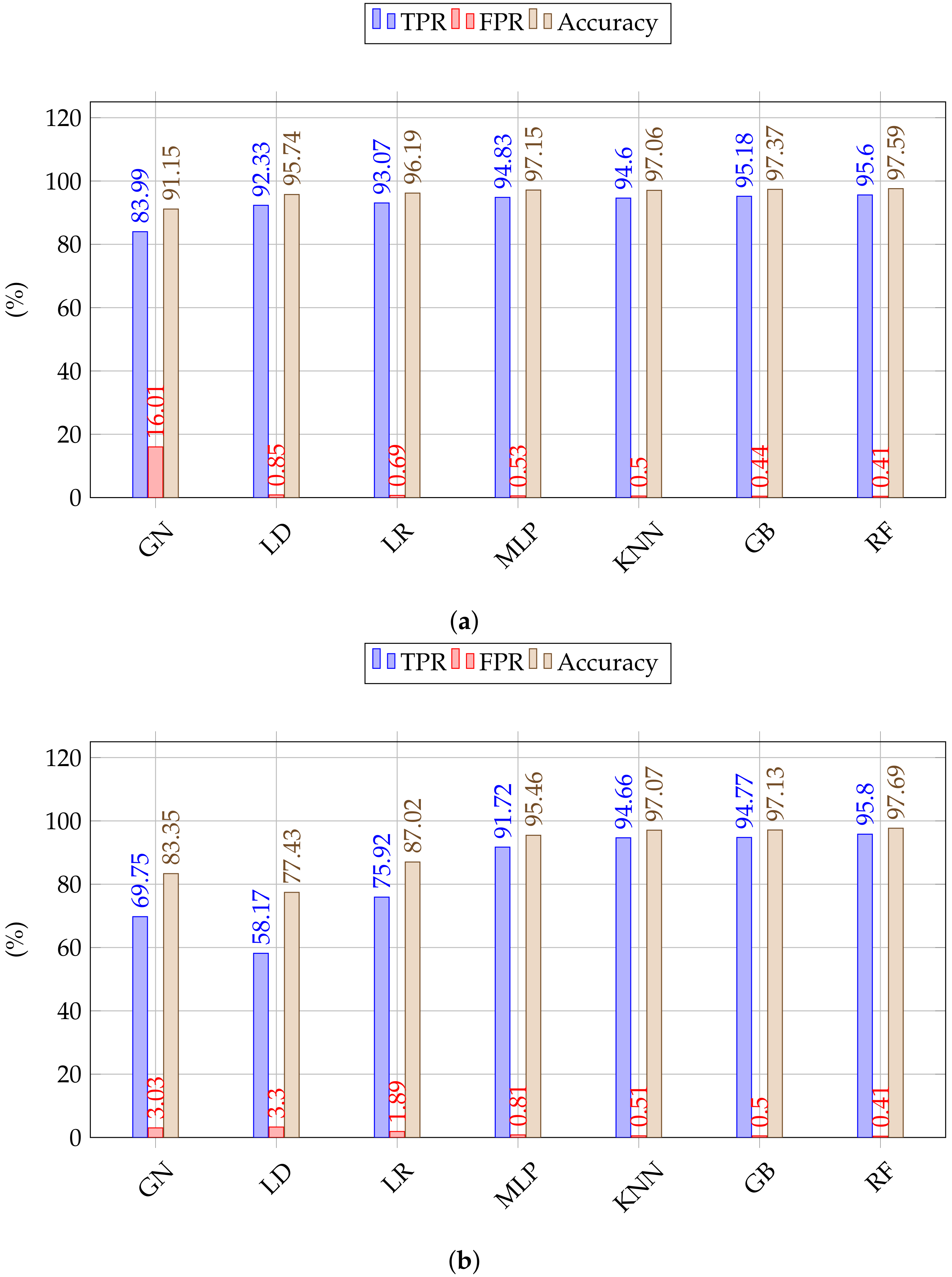 Applsci 13 02508 g007 Applsci 13 02508 g007