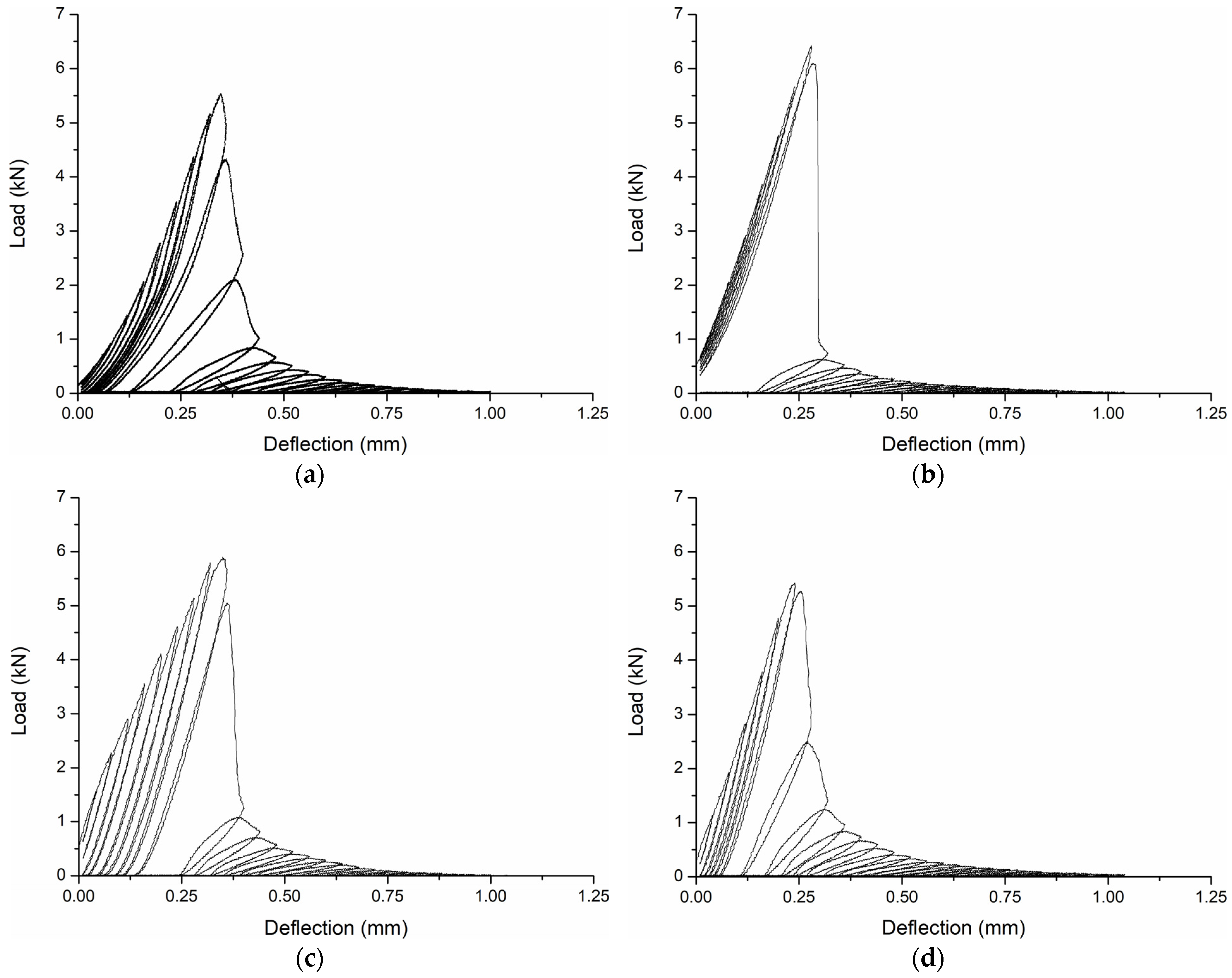 Applsci 13 02510 g007