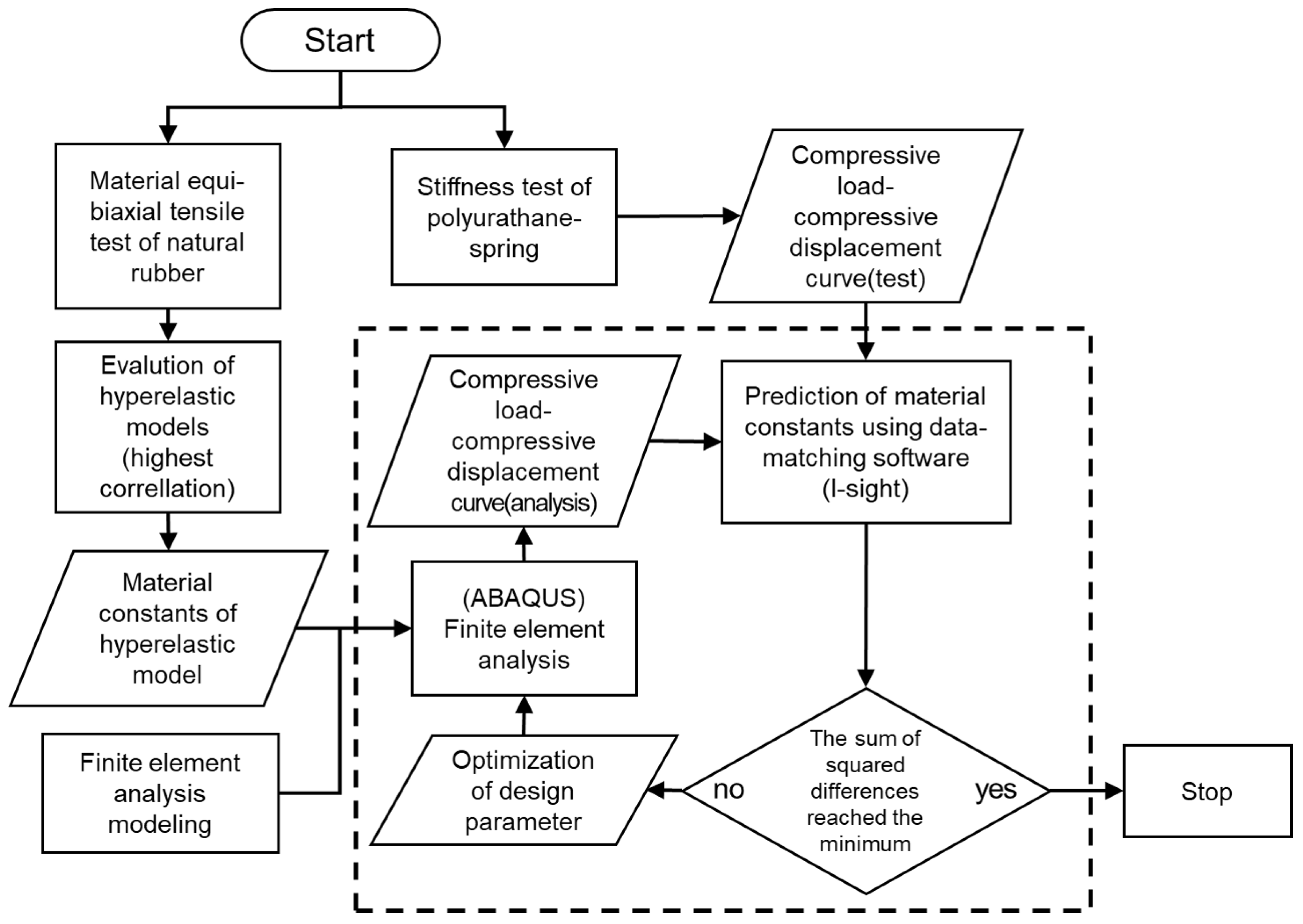 Applsci 13 02517 g005 Applsci 13 02517 g005