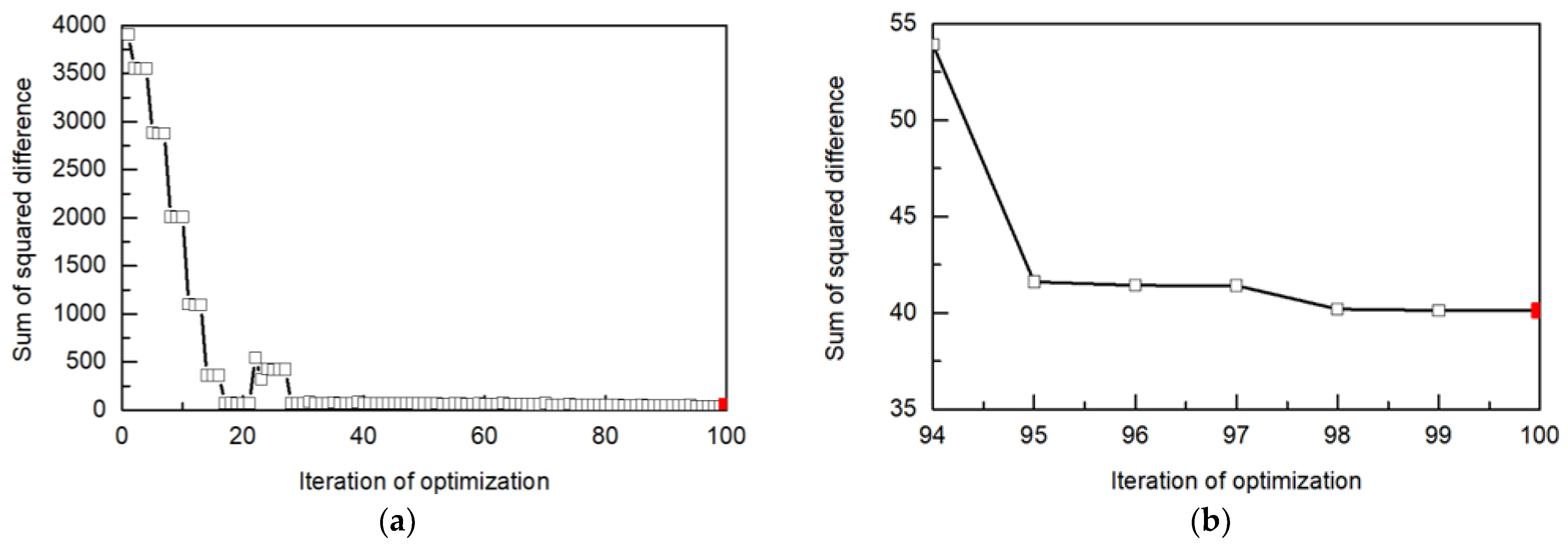 Applsci 13 02517 g007 Applsci 13 02517 g007
