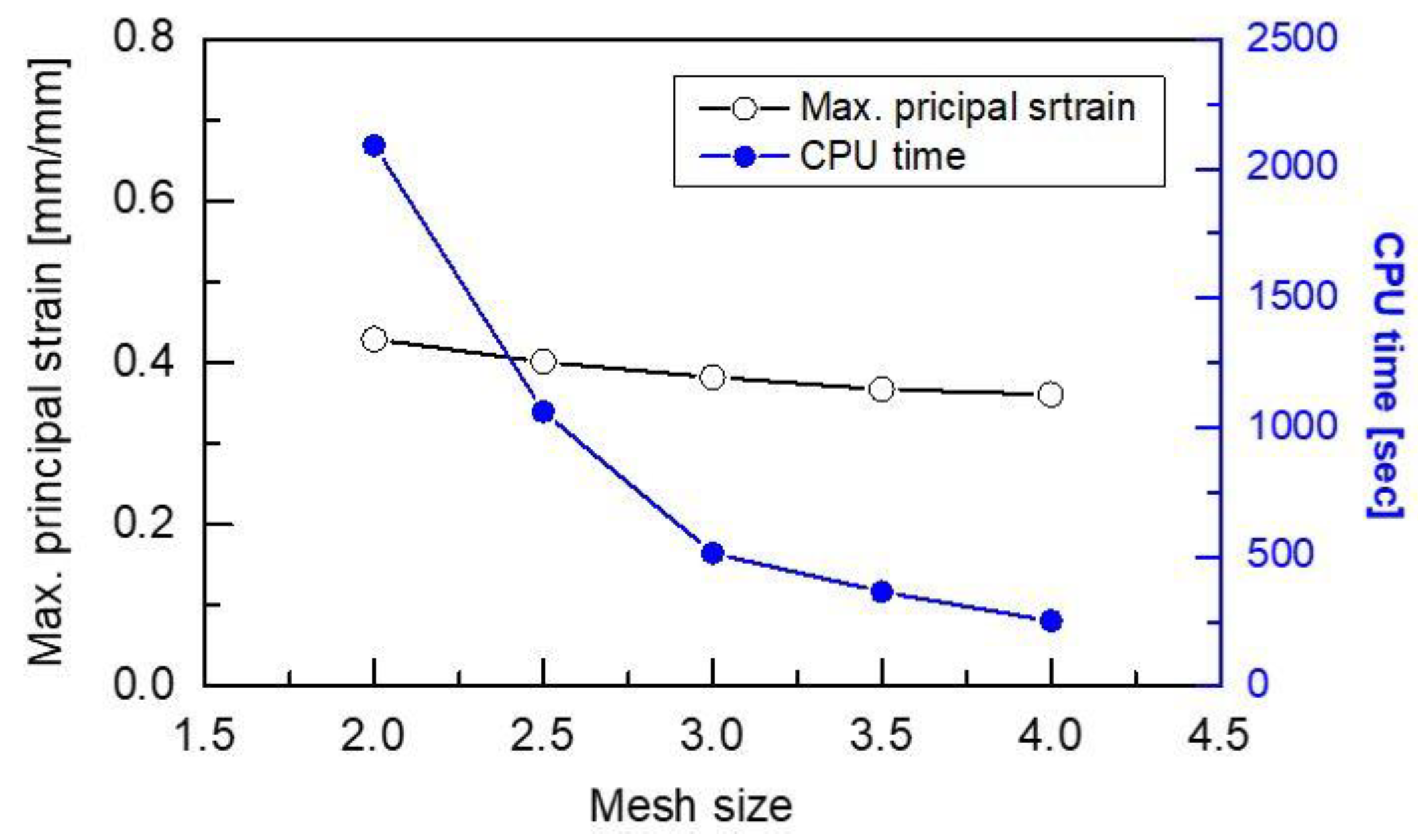Applsci 13 02517 g009 Applsci 13 02517 g009