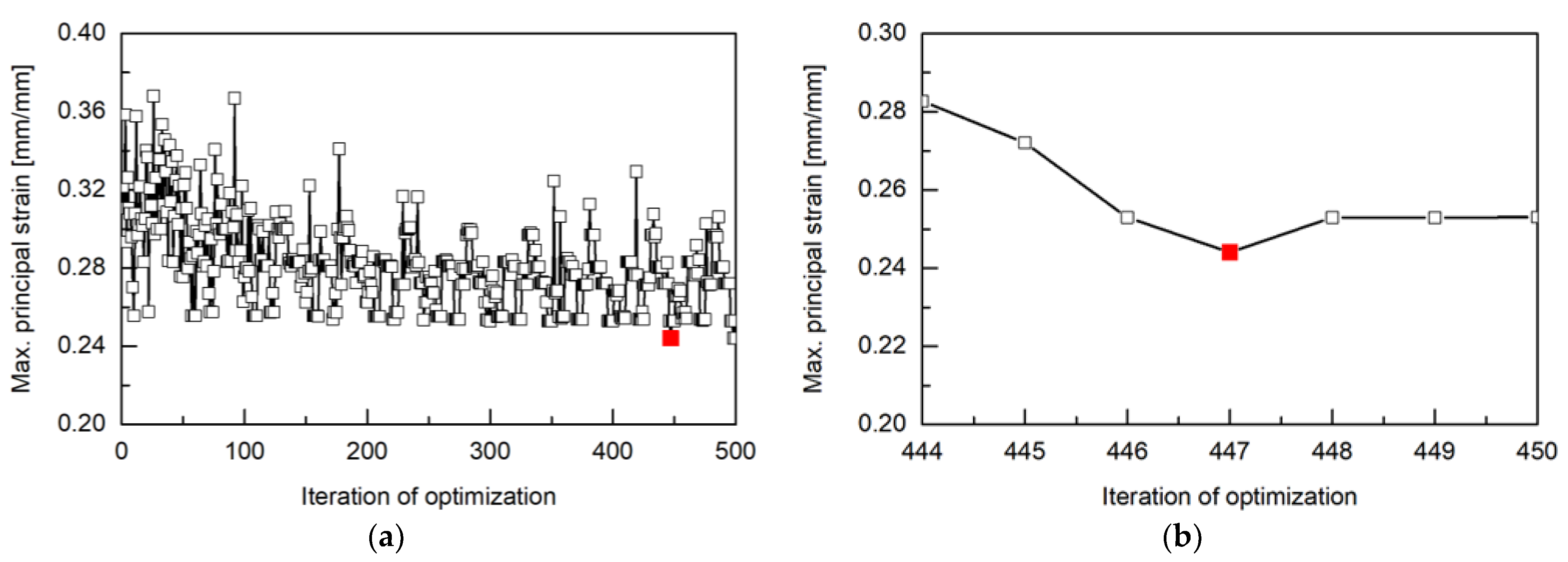 Applsci 13 02517 g013 Applsci 13 02517 g013