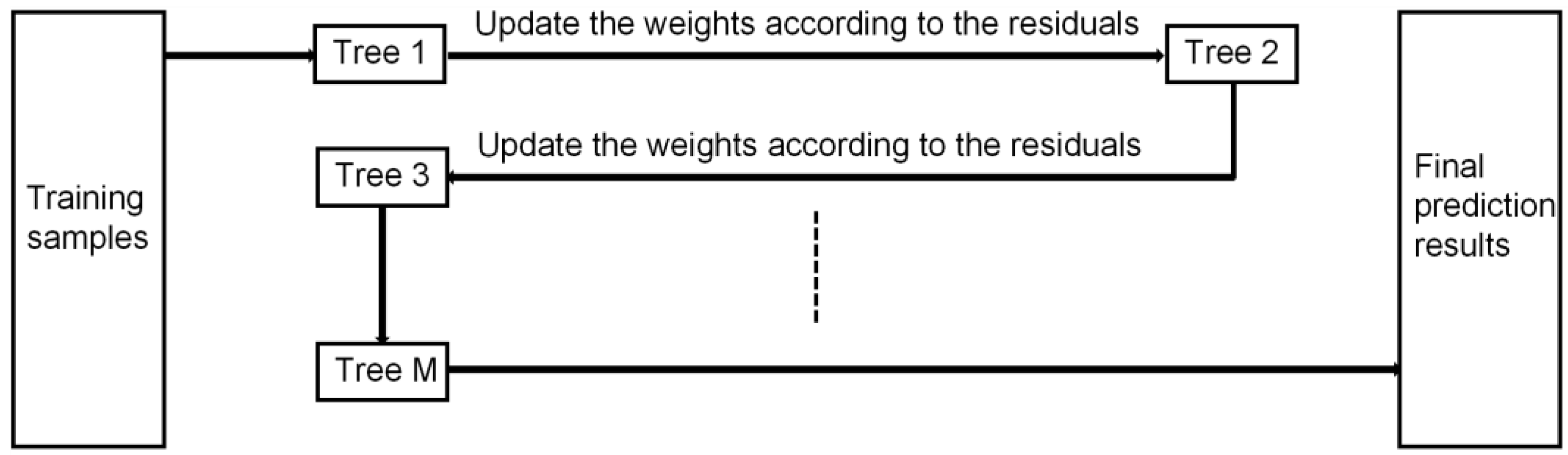 Applsci 13 02524 g002