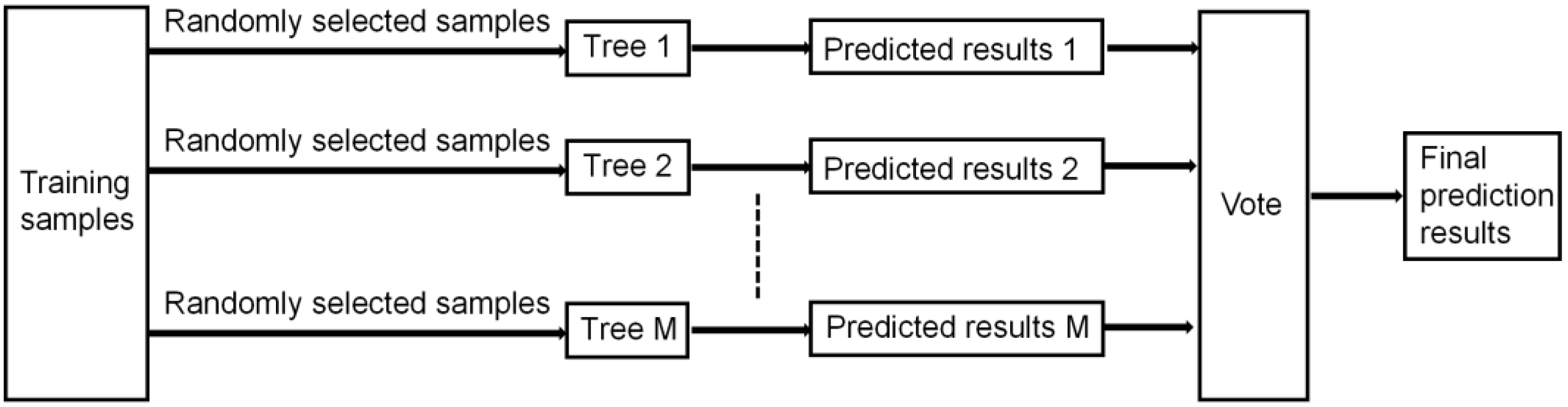 Applsci 13 02524 g003