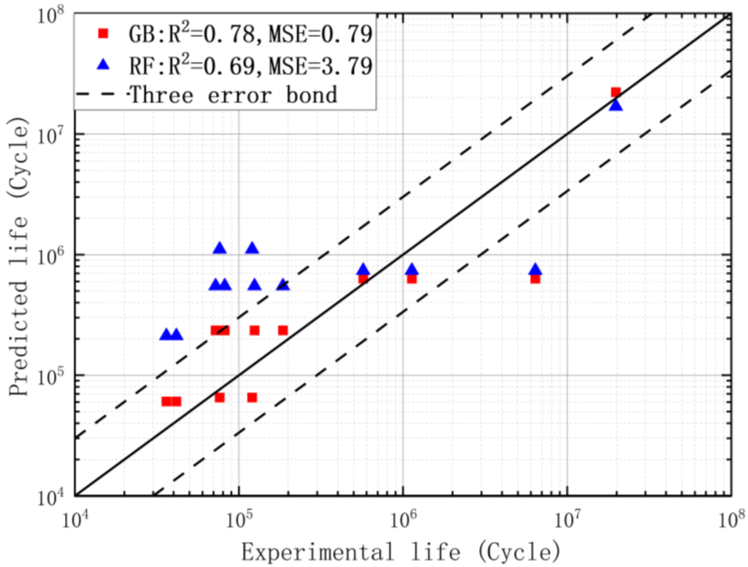 Applsci 13 02524 g007