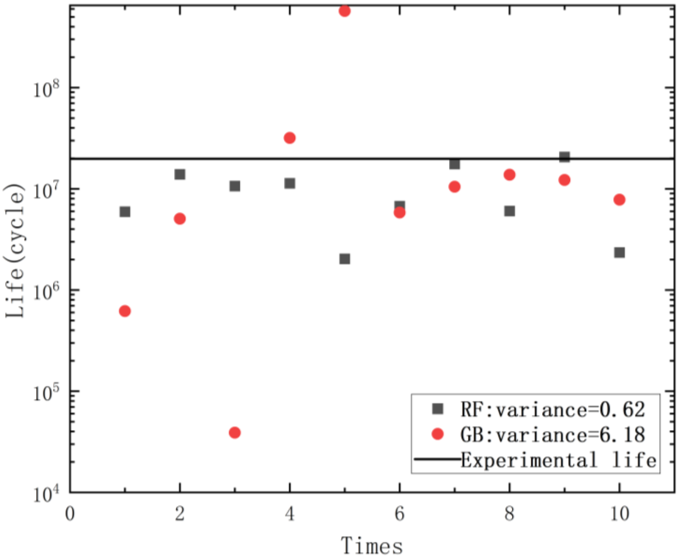 Applsci 13 02524 g008