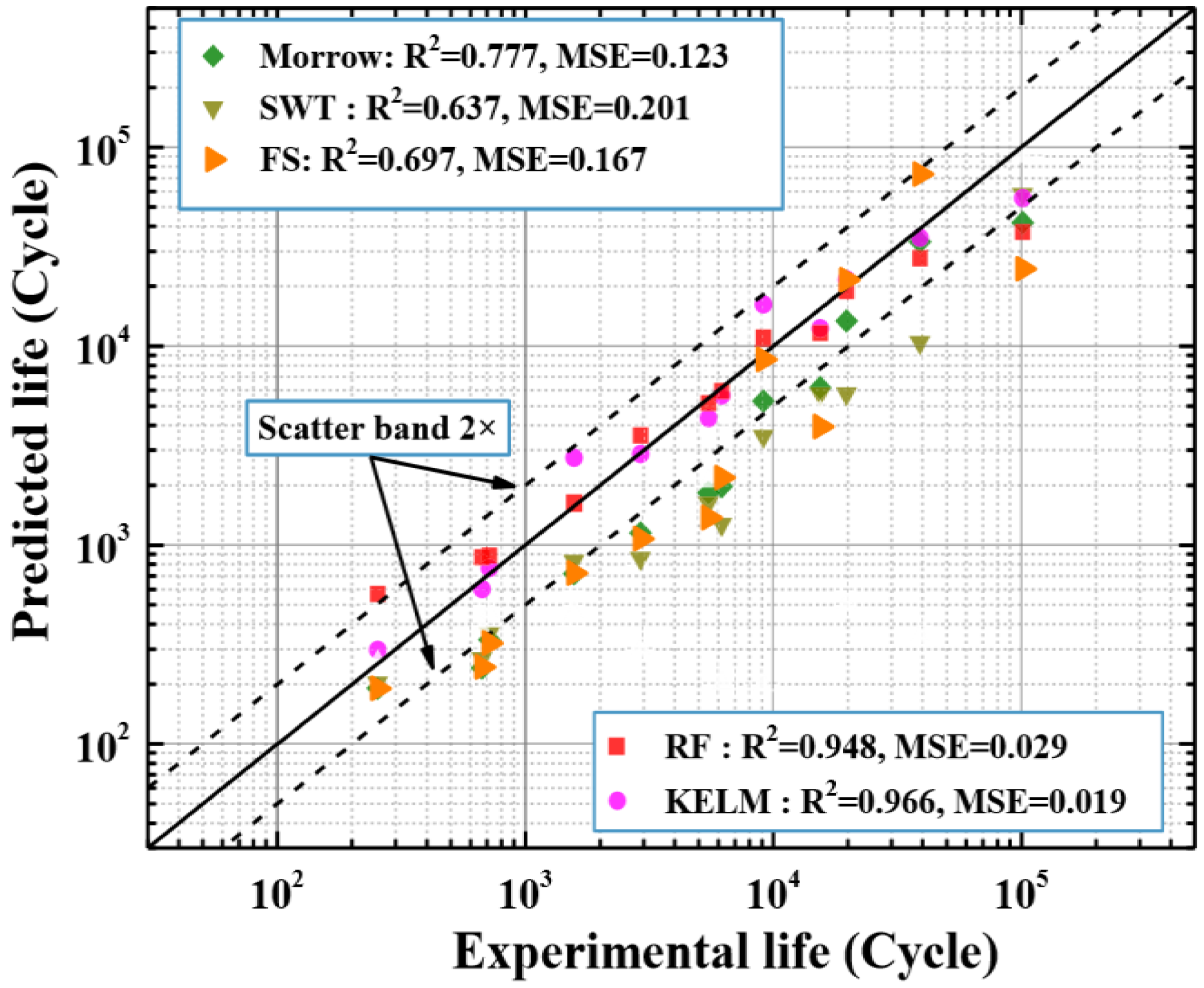 Applsci 13 02524 g010