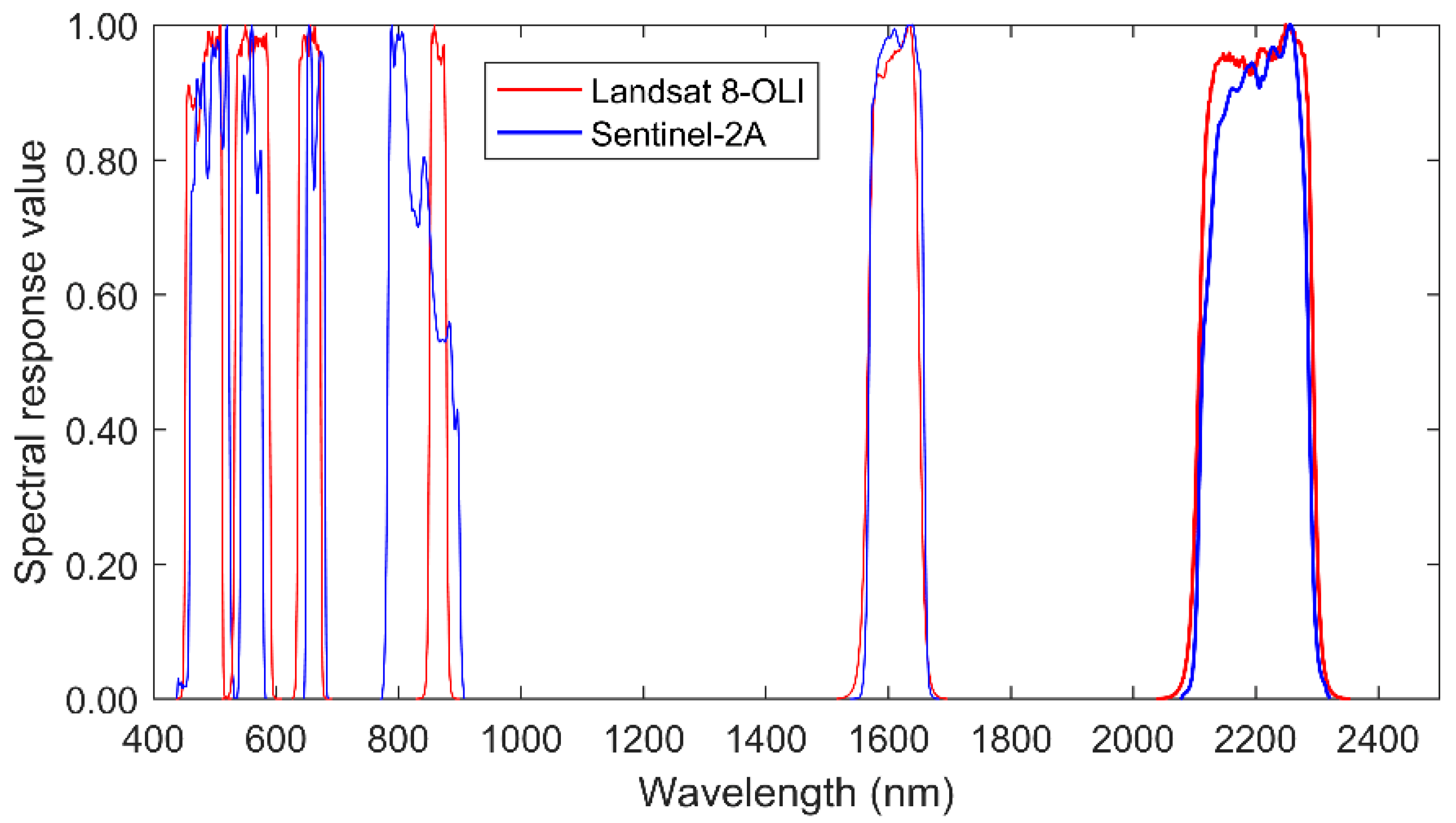 Applsci 13 02525 g002