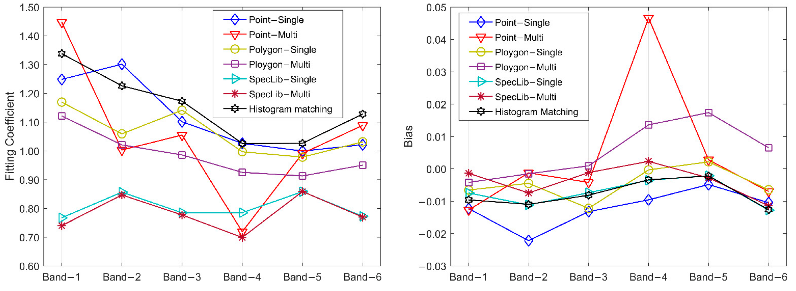 Applsci 13 02525 g006