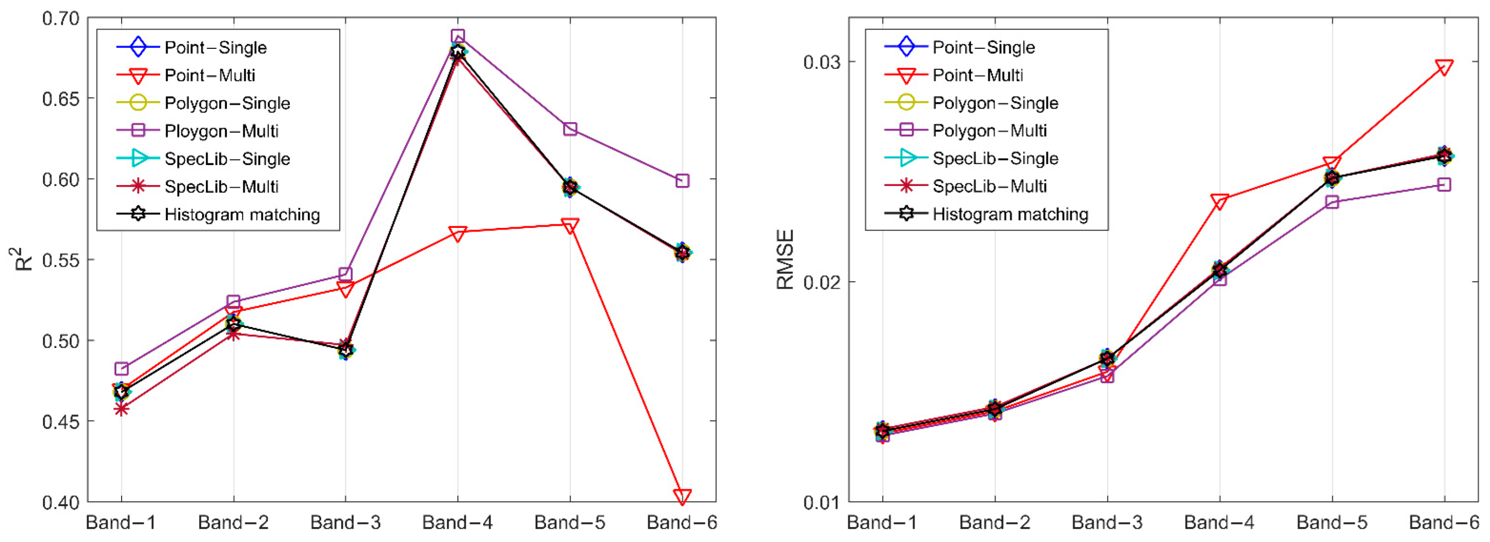 Applsci 13 02525 g007