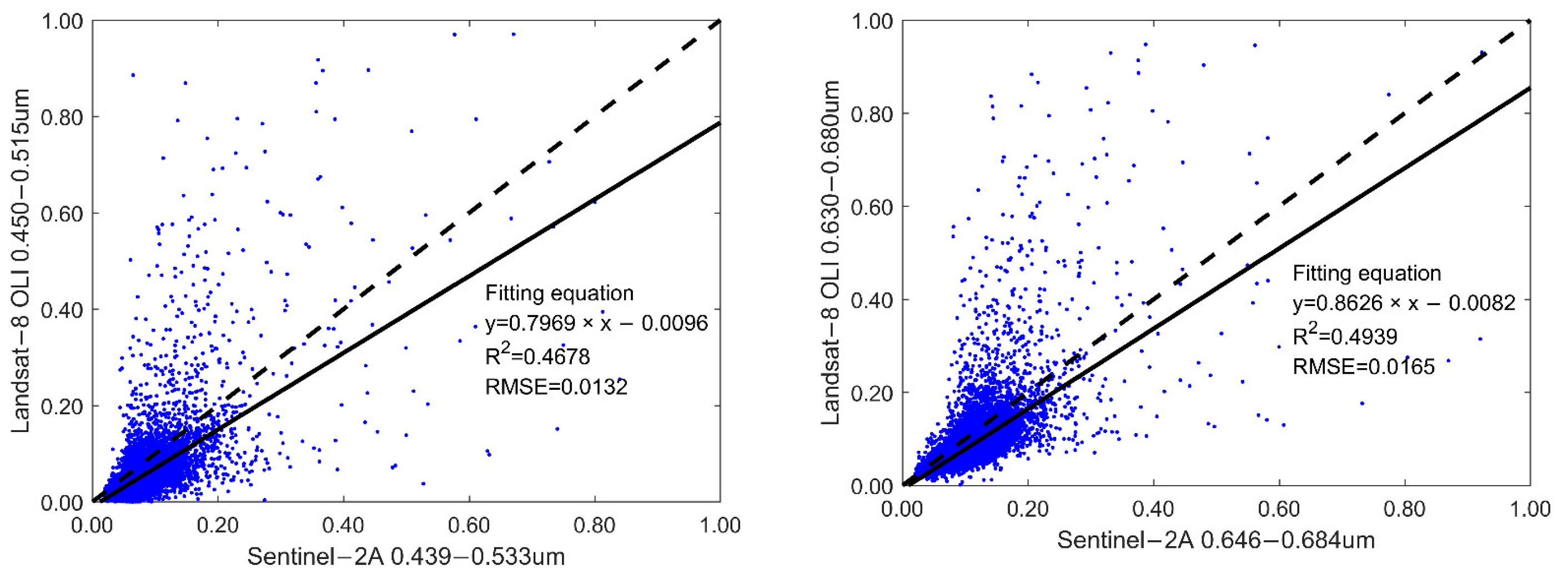 Applsci 13 02525 g013