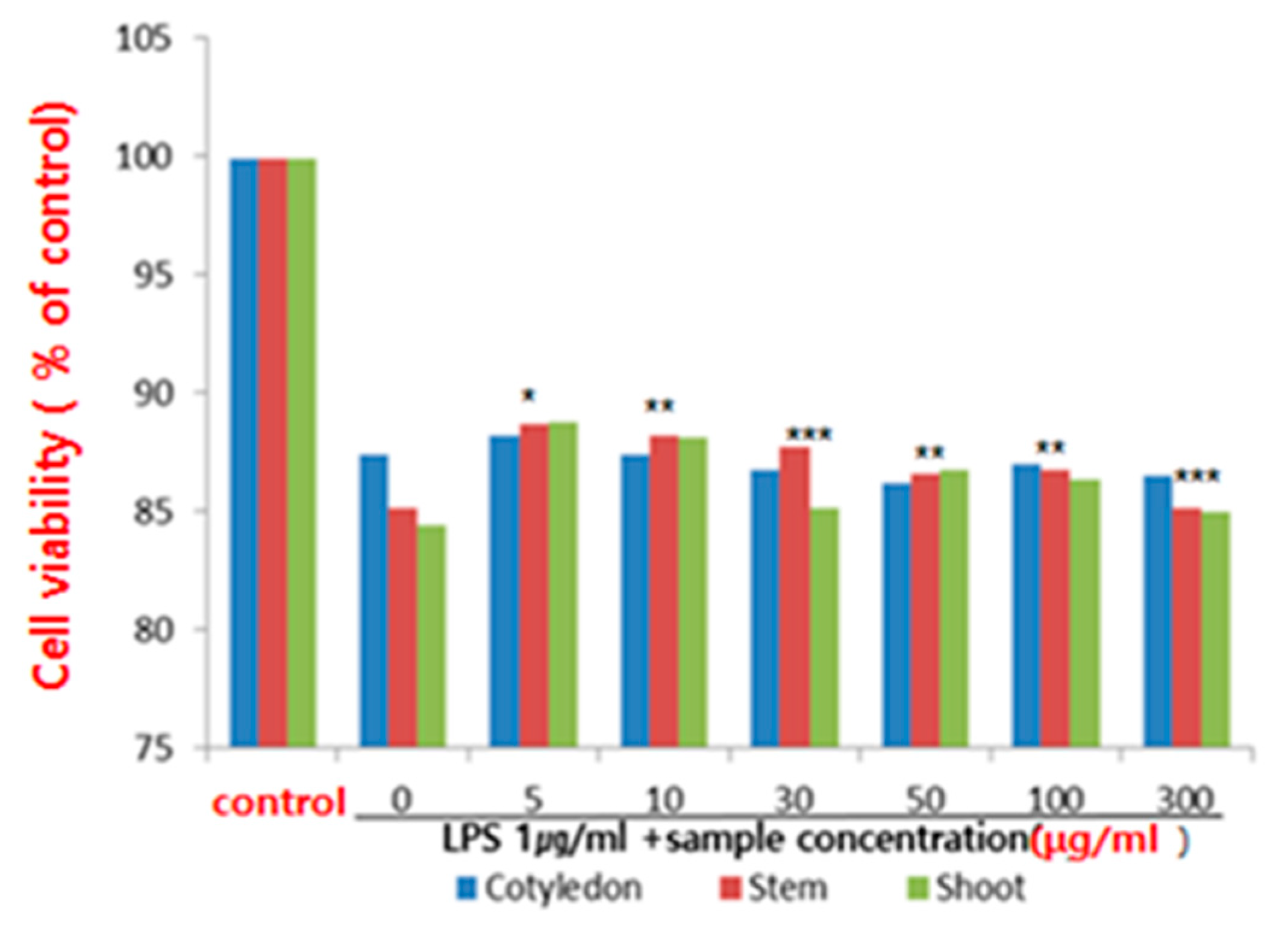 Applsci 13 02527 g002